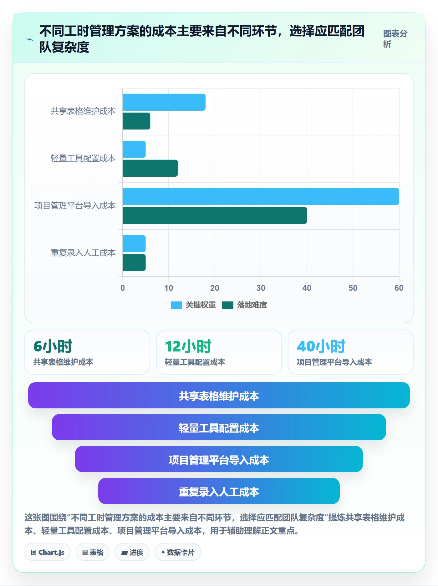 项目工时管理指南：项目负责人如何做好工时表，落地方案全流程