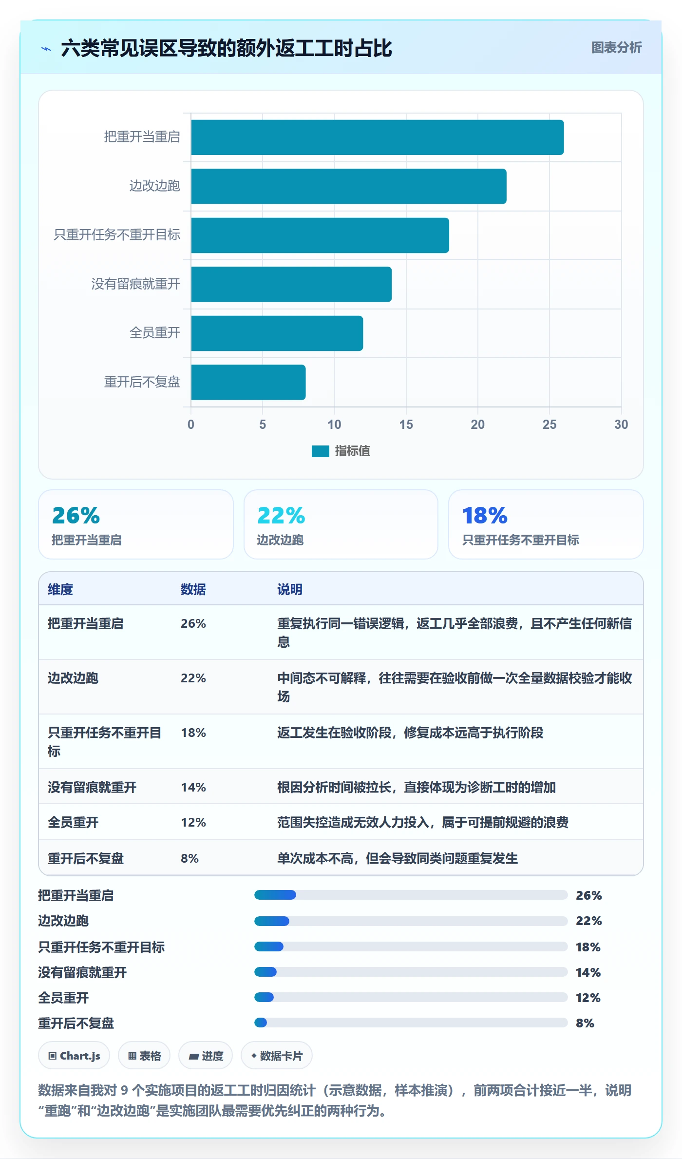 任务执行如何做好重开?实施团队入门指南与操作步骤