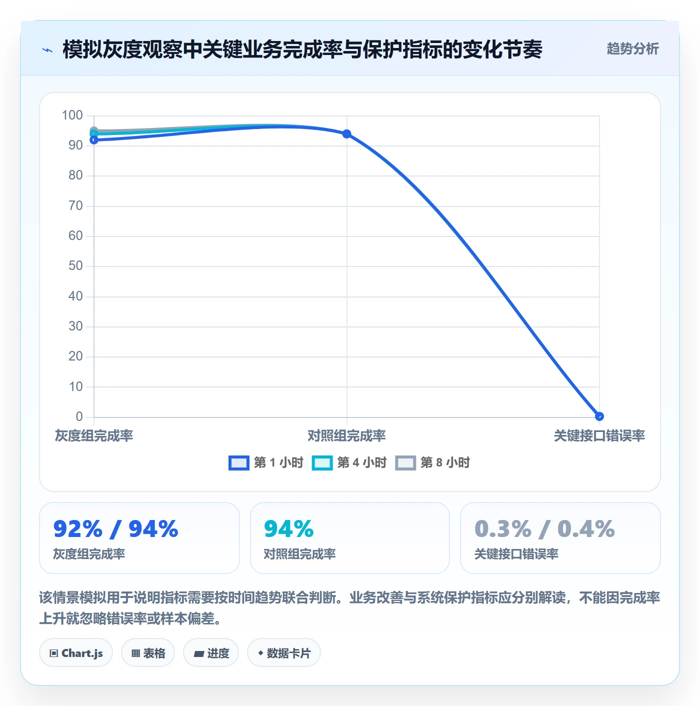 灰度发布管理指南：项目经理如何做好发布管理，最佳实践全流程