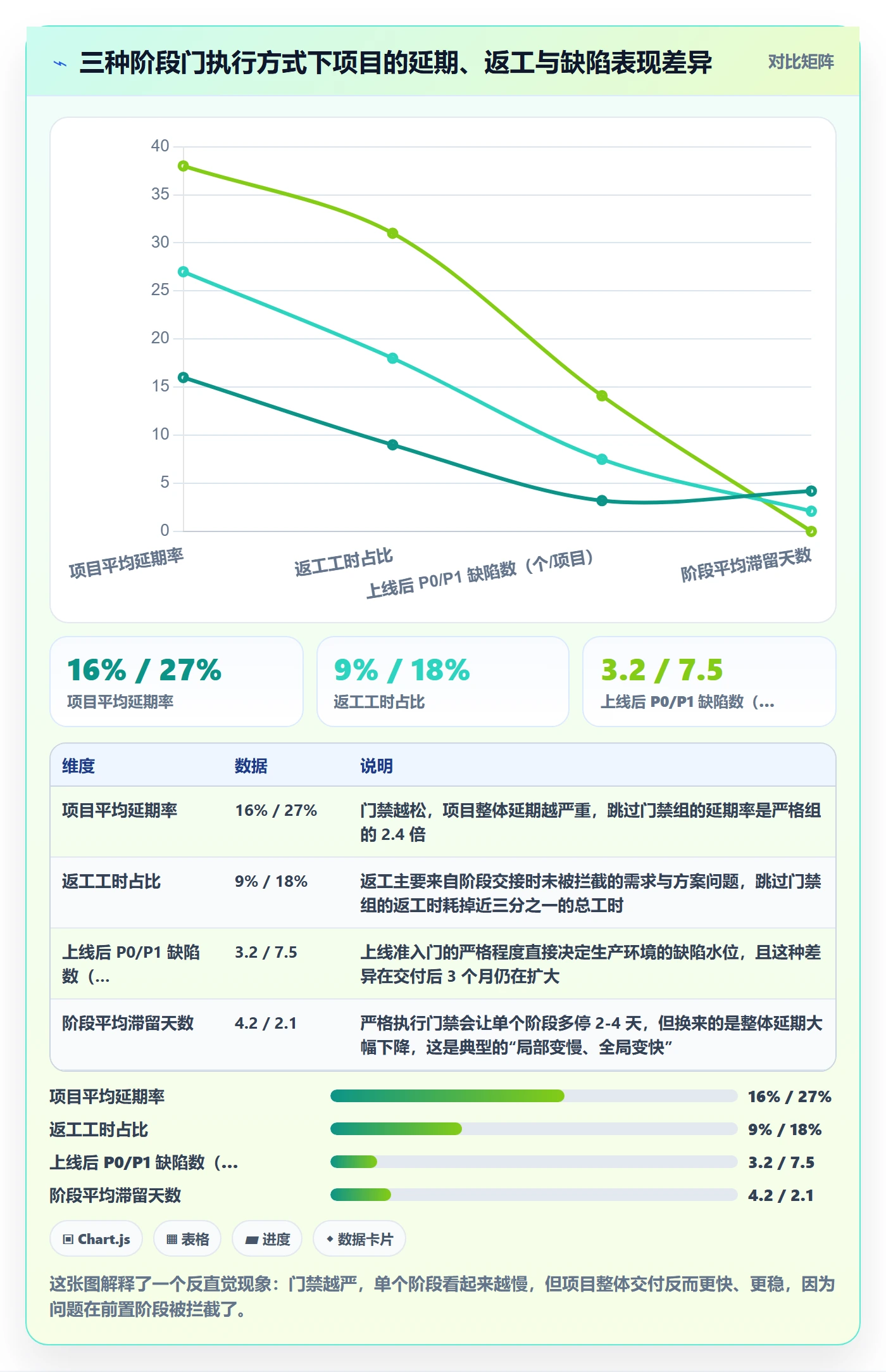 项目阶段阶段任务全流程：项目经理实操方法与一文讲清
