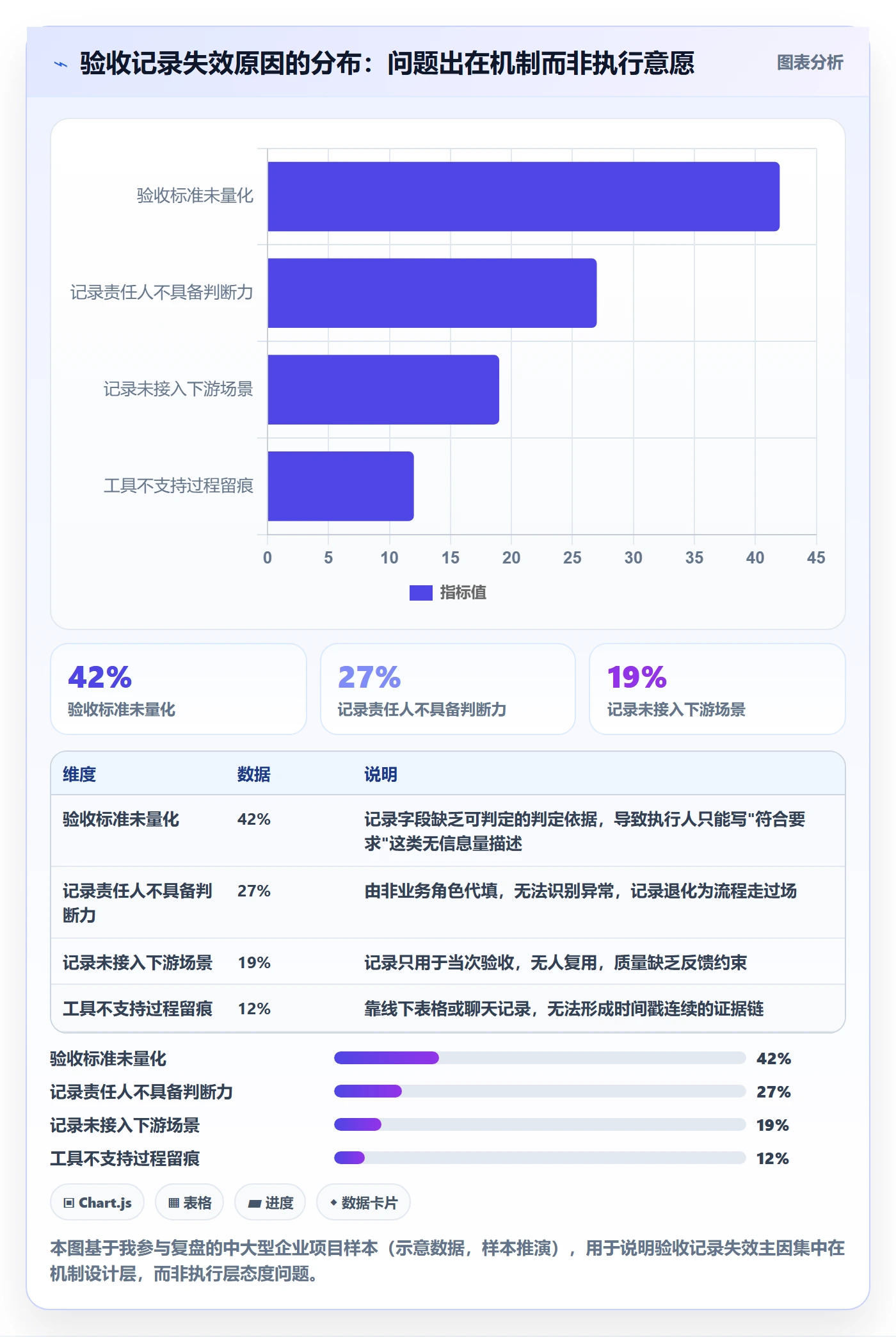 验收记录落地方案：项目负责人开展任务验收的流程优化案例解析