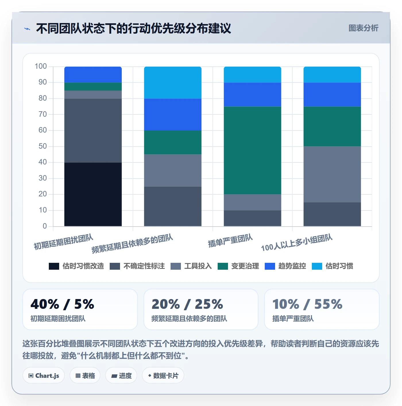 计划进度最佳实践:研发团队进度管理风险控制,常见问题