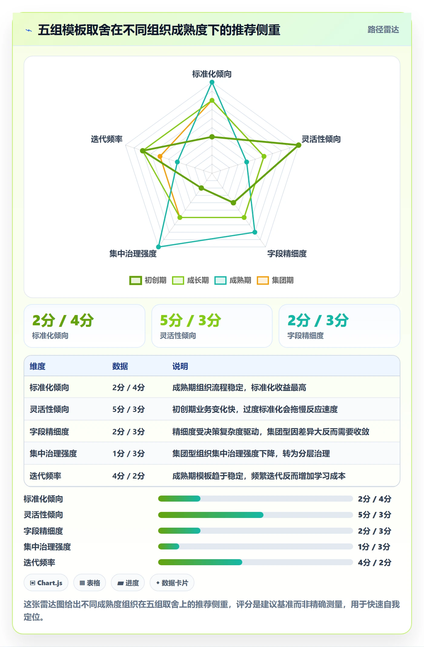 模板阶段最佳实践:项目经理项目模板入门指南,常见问题