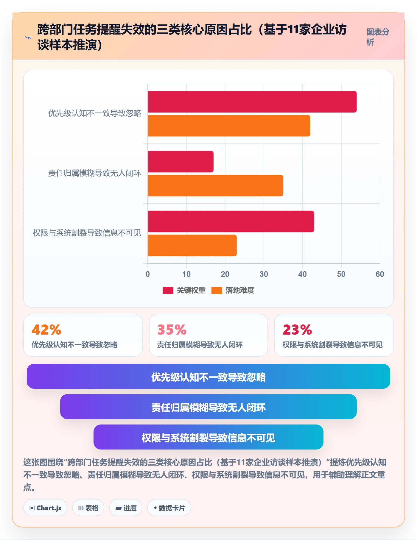 自动提醒落地方案:跨部门团队开展任务提醒的落地方案案例解析