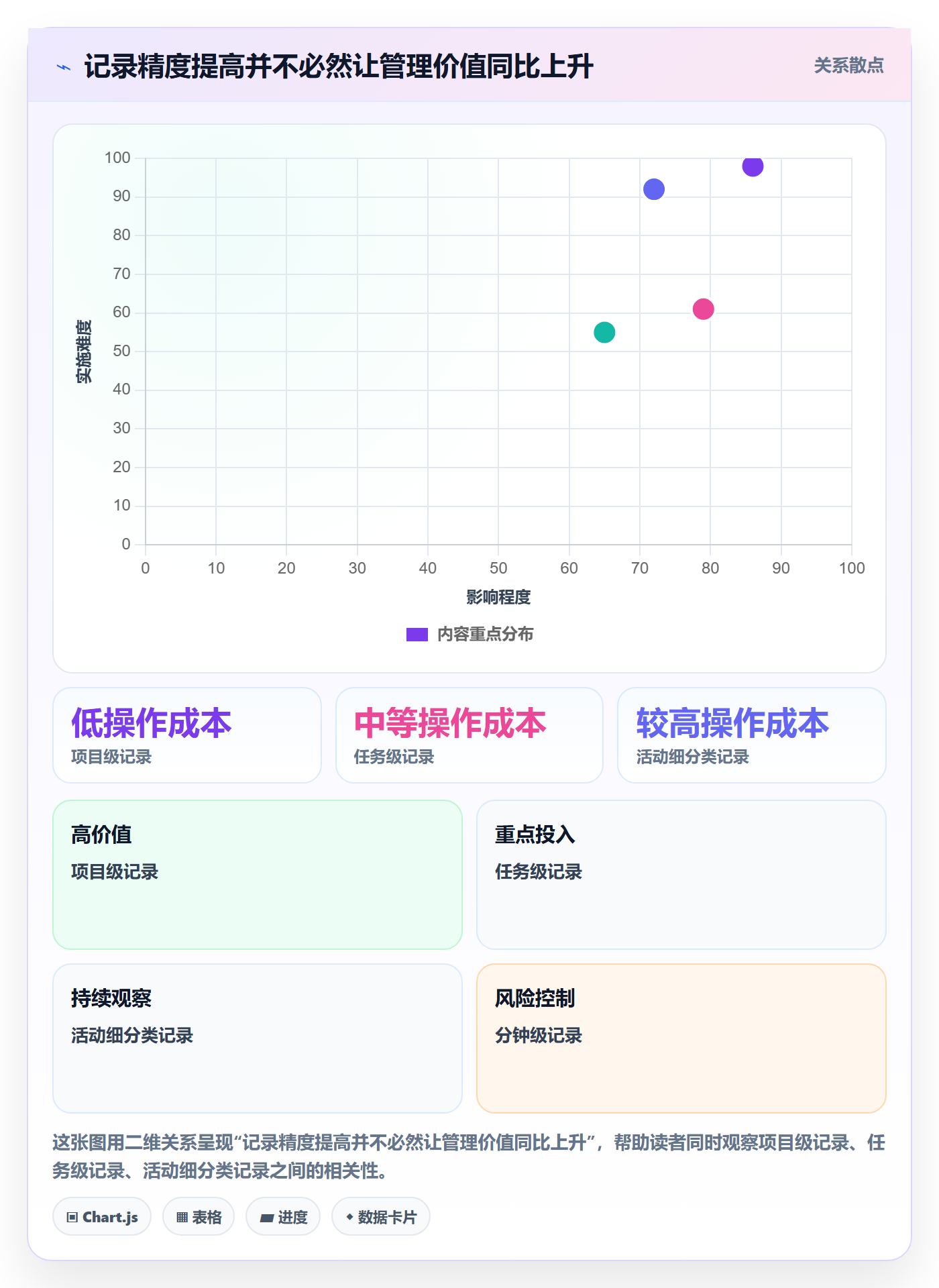 工时统计怎么做?项目经理最佳实践:工时管理从0到1