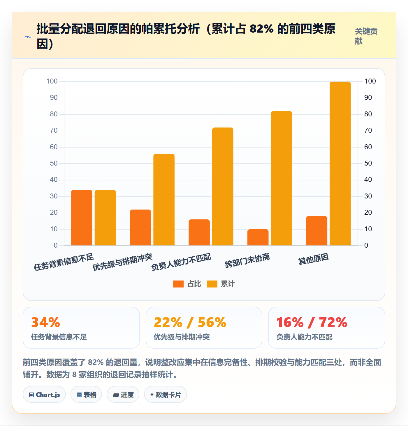 批量分配流程与规范:管理层任务分派风险控制关键指标