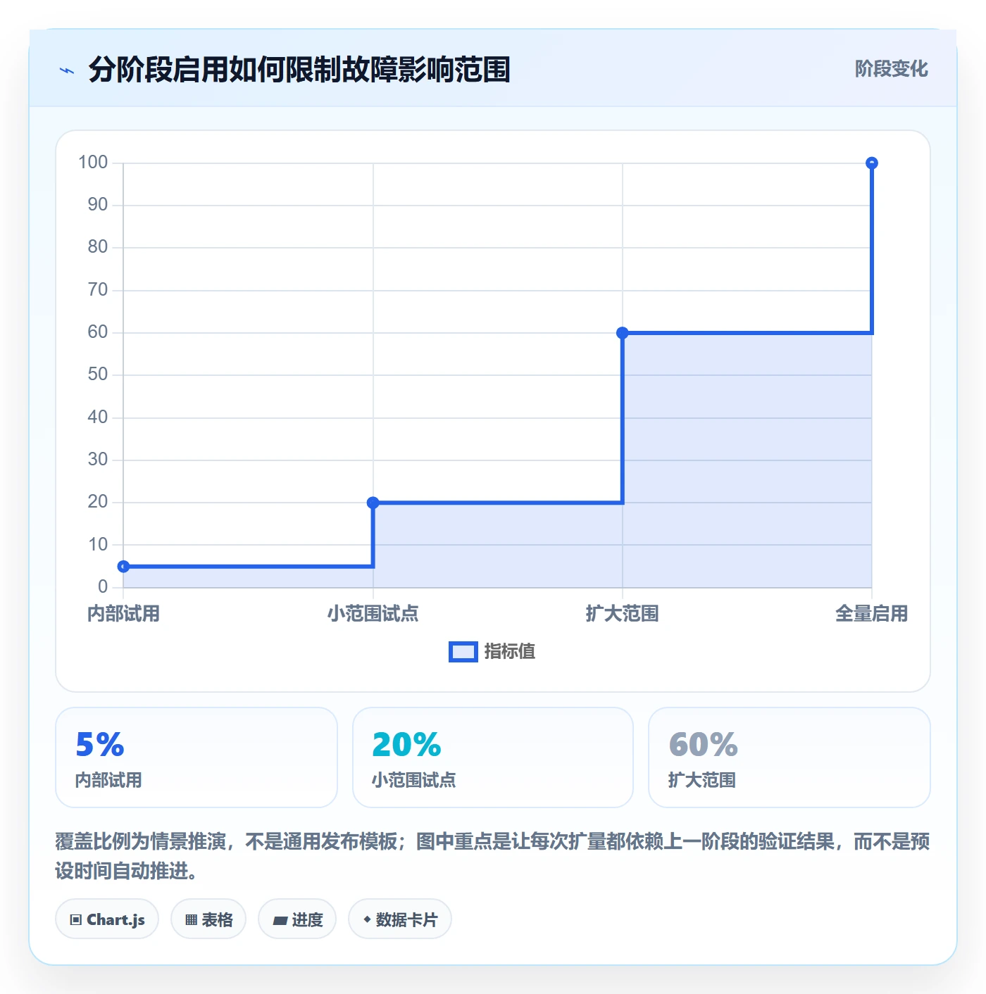 发布管理发布教程:项目负责人流程优化,避坑指南