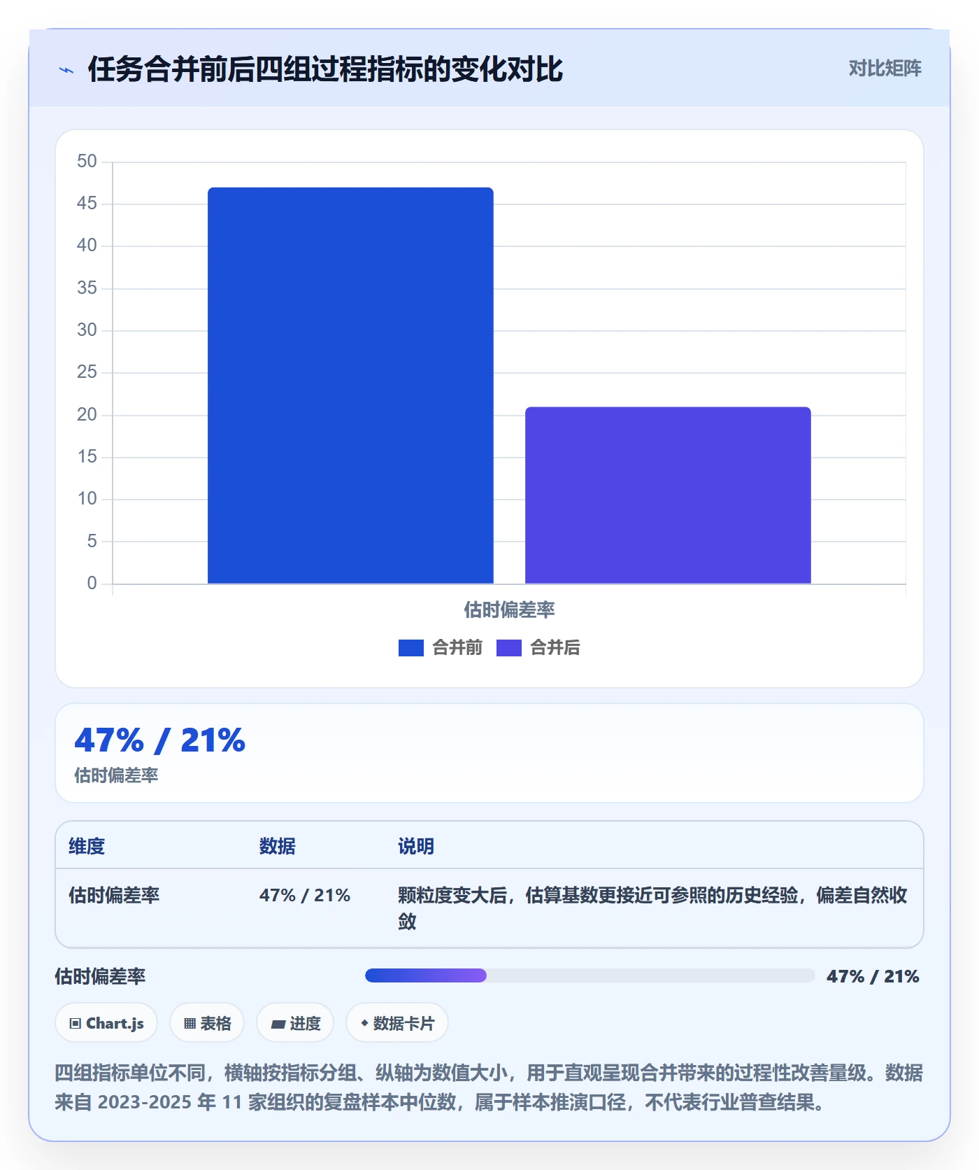 任务合并管理方法大全：项目成员任务管理数据分析落地清单