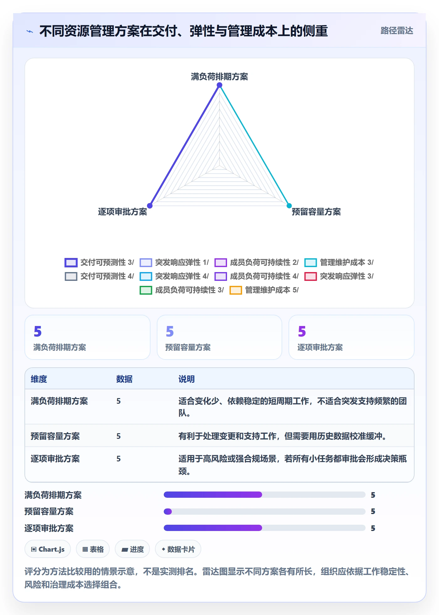 资源管理如何做好人员?项目成员协同管理与操作步骤