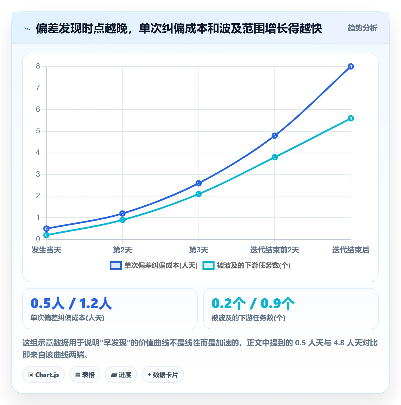 进度偏差管理指南：项目成员如何做好进度管理，最佳实践全流程
