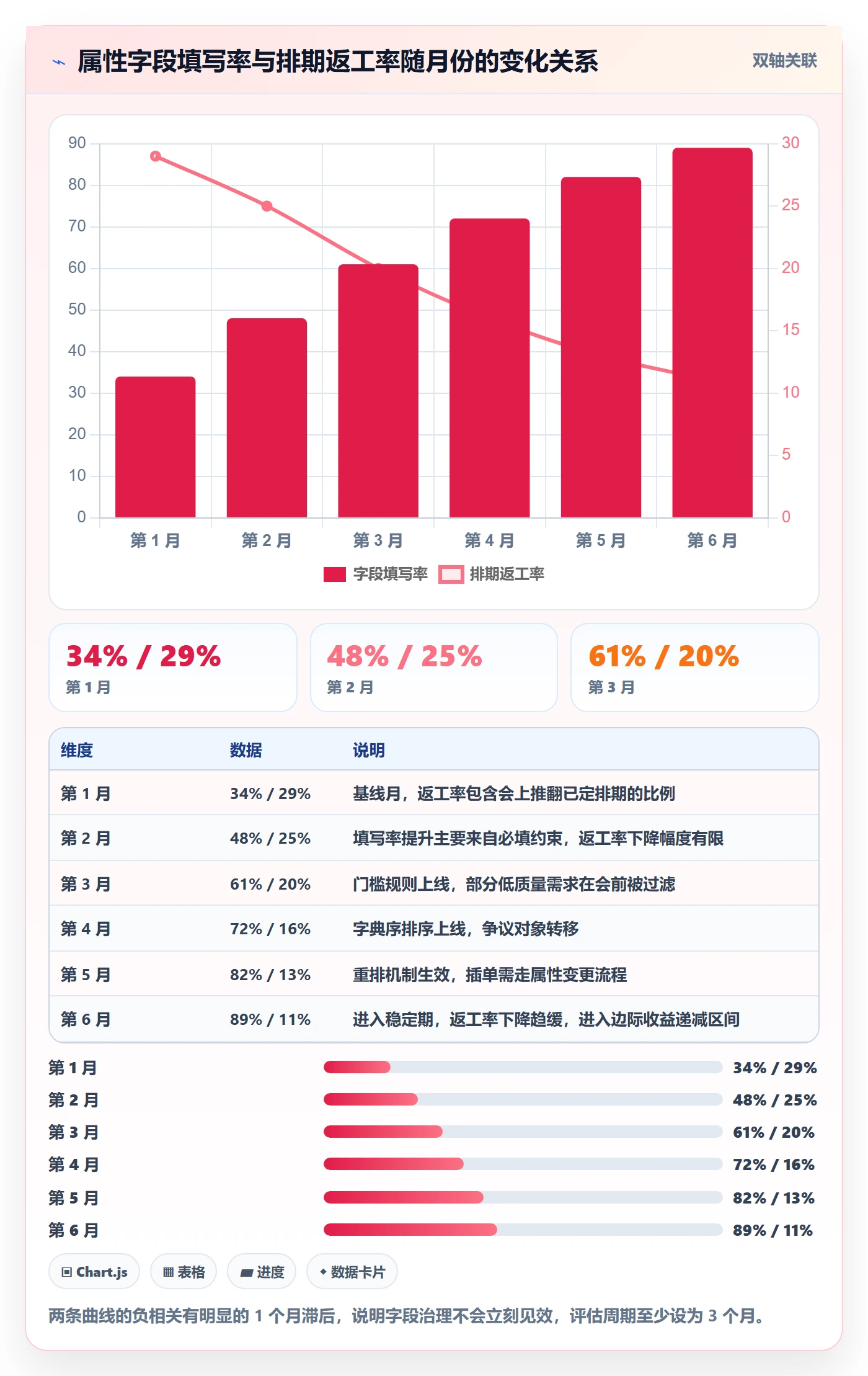 优先级管理指南:研发团队如何做好任务属性,落地方案全流程