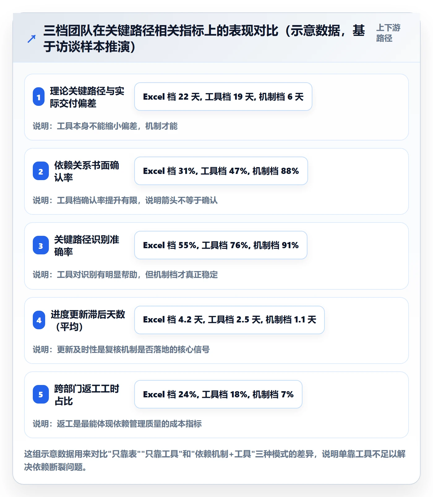 任务依赖关键路径教程:跨部门团队最佳实践,避坑指南