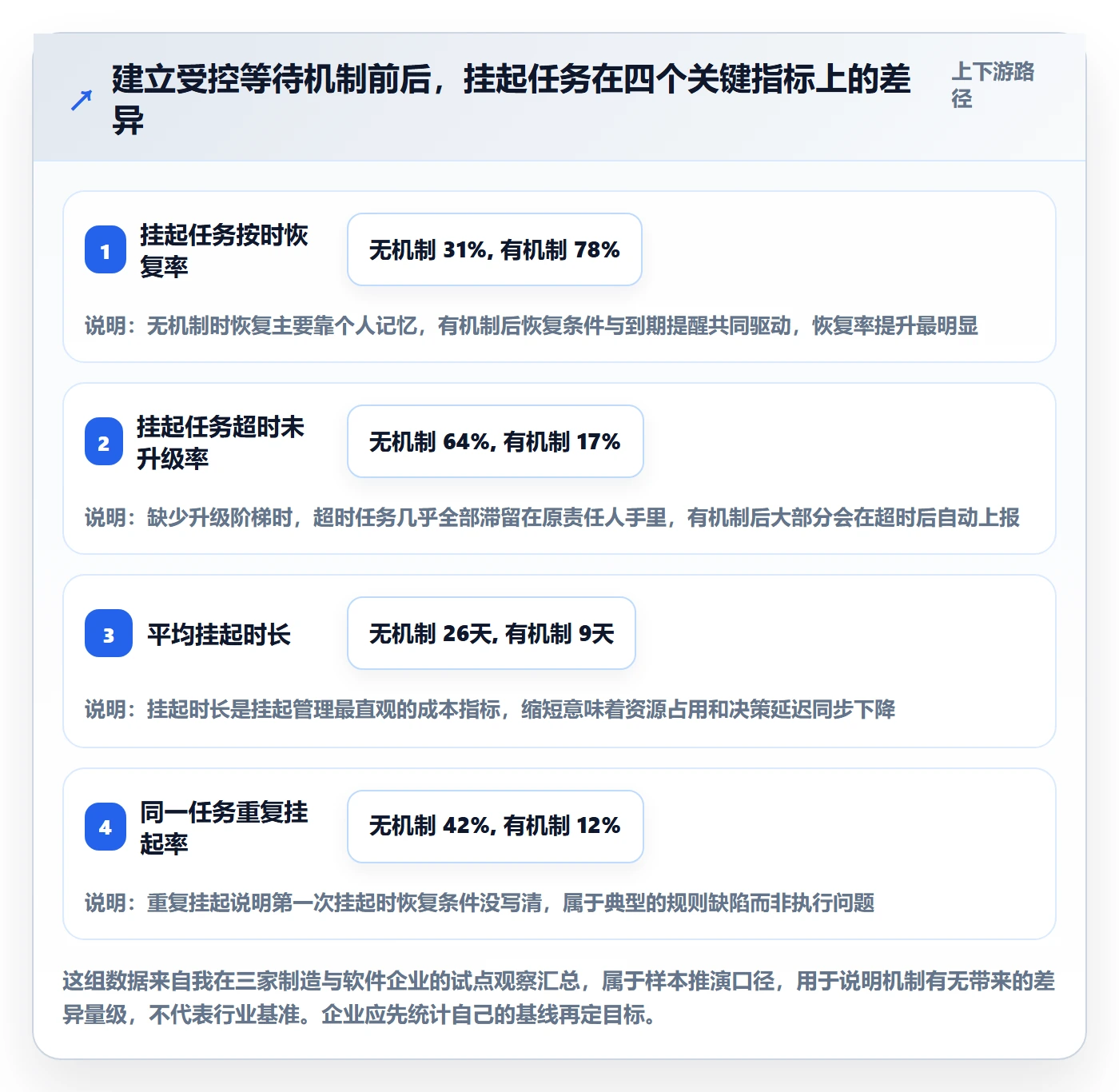 挂起管理方法大全：管理层任务执行流程优化落地清单