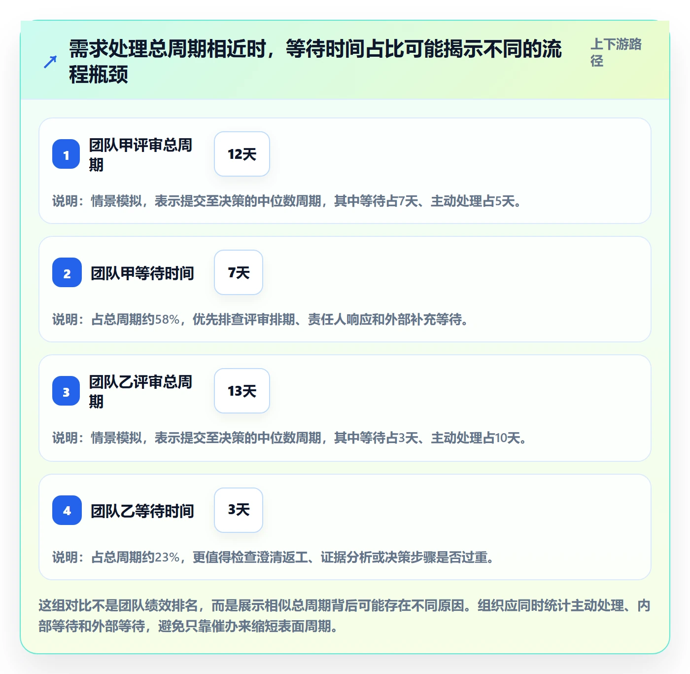 需求收集流程与规范:企业管理者需求管理数据分析关键指标