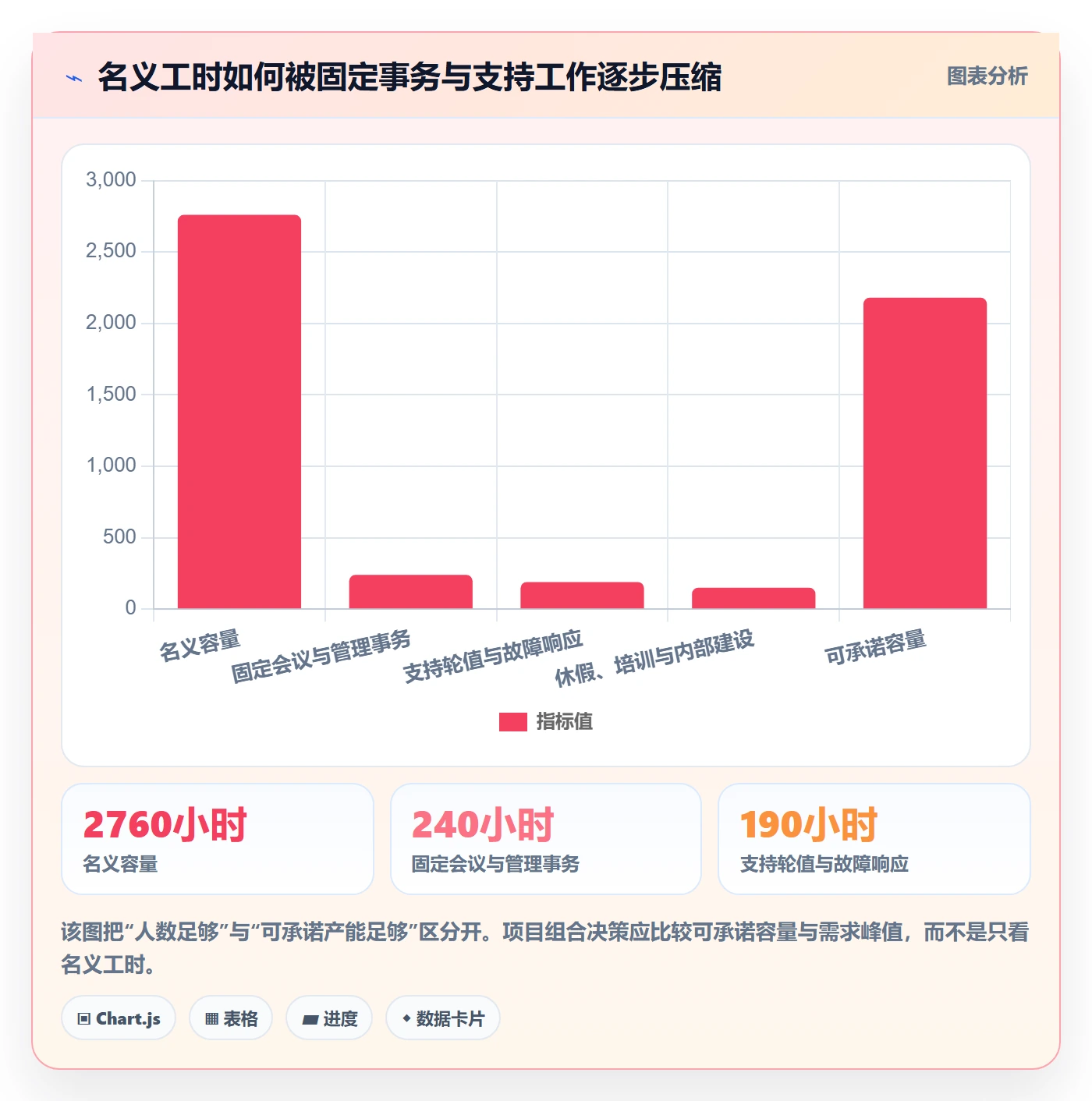资源分配落地方案：PMO开展资源管理的落地方案案例解析