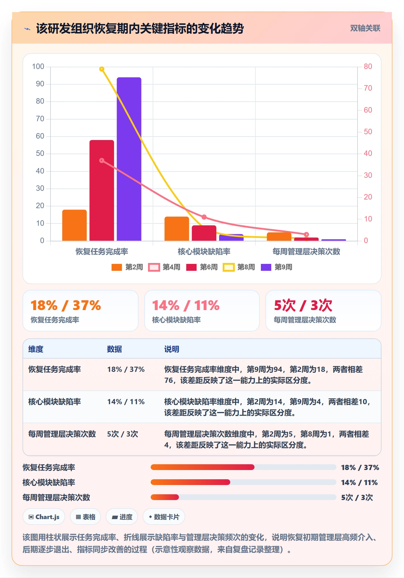 任务执行恢复全流程:管理层风险控制与一文讲清