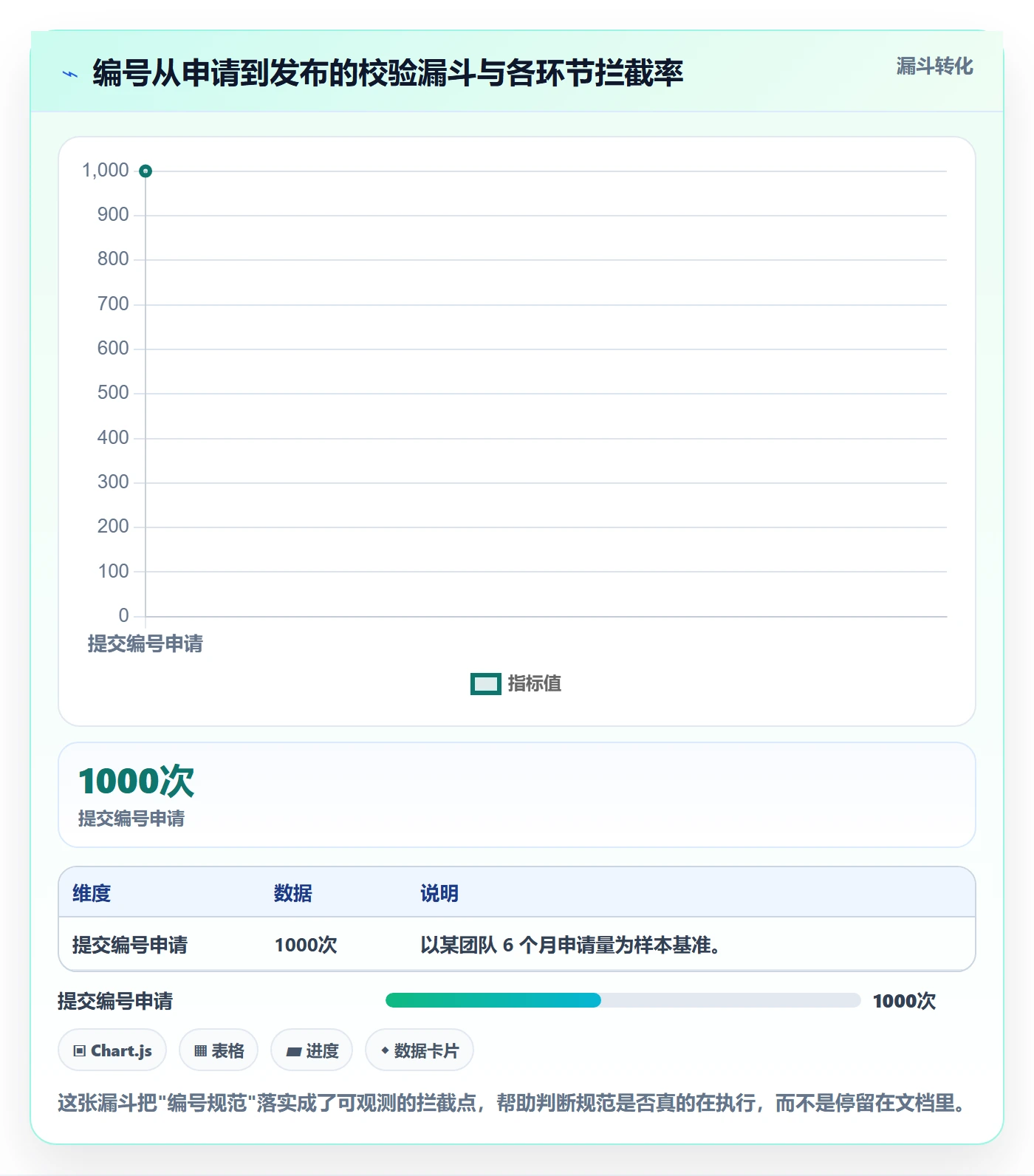项目编号实操方法:研发团队提升项目立项效率的入门指南方法与模板