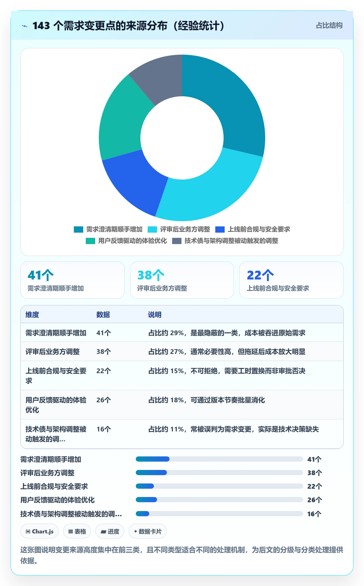 范围变更管理指南:研发团队如何做好项目范围,效率提升全流程
