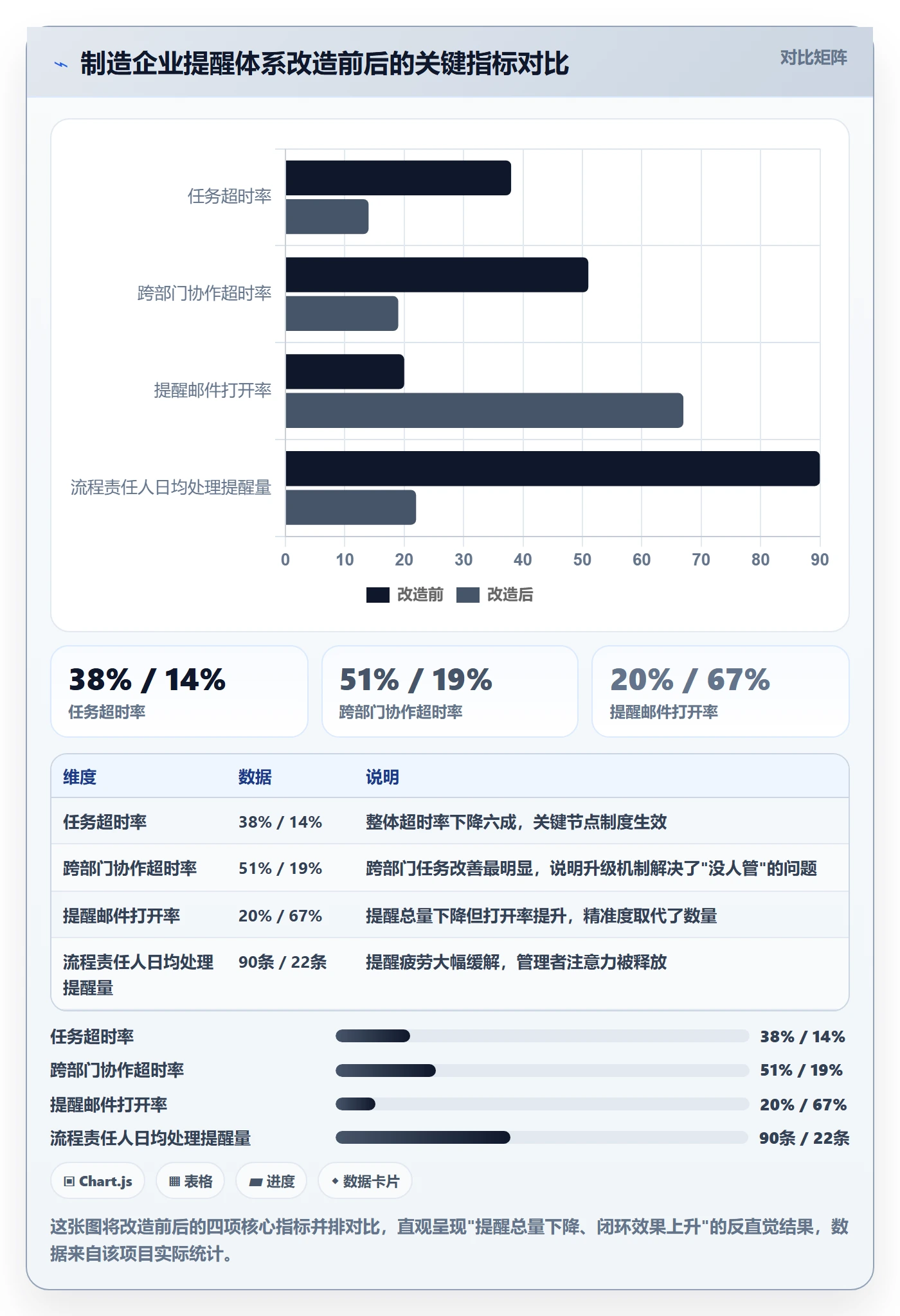 自动提醒怎么做？管理层制度设计：任务提醒从0到1