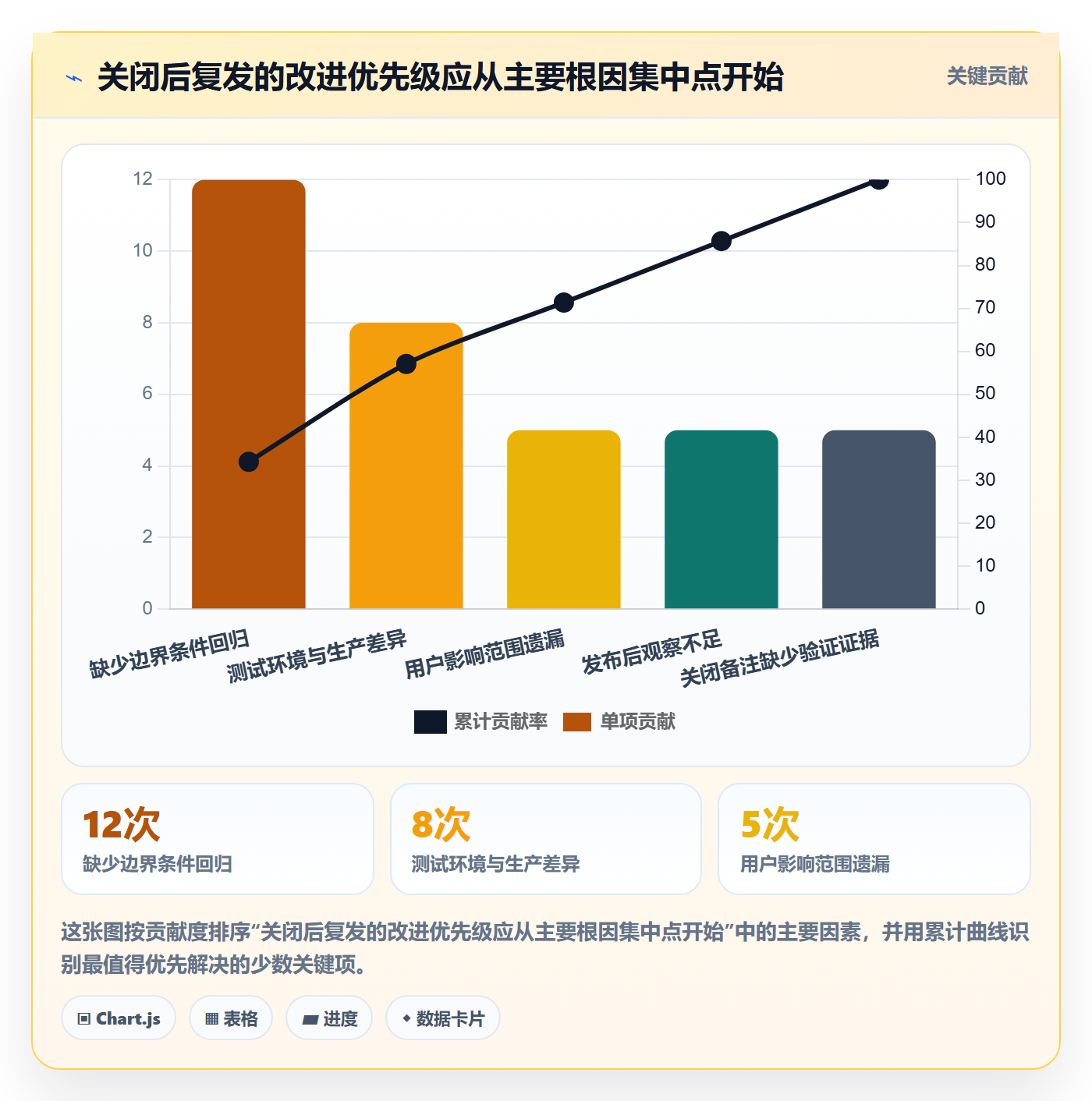 关闭管理方法大全:项目负责人Bug / 缺陷落地方案落地清单