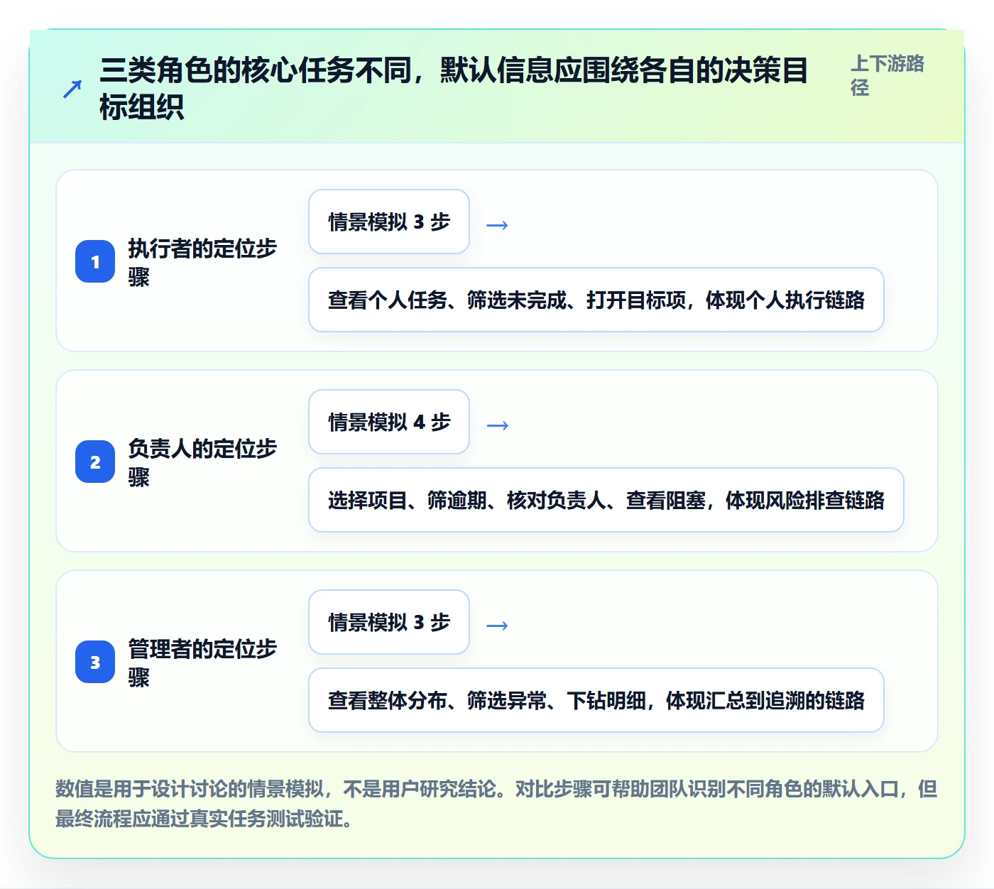 列表视图任务列表教程:产品经理入门指南,避坑指南