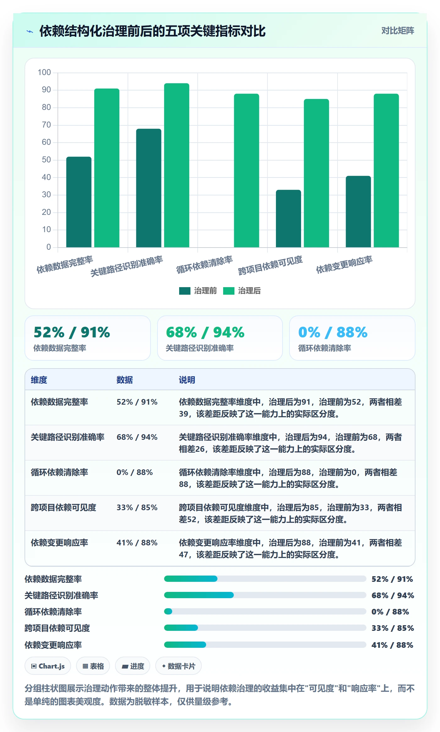 任务依赖前置任务全流程:PMO数据分析与一文讲清