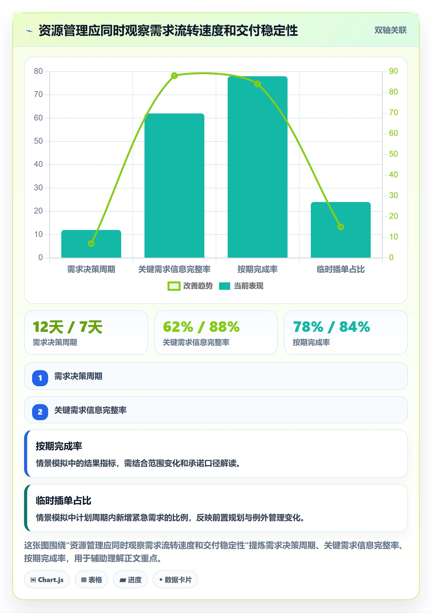 资源池怎么做？跨部门团队协同管理：资源管理从0到1