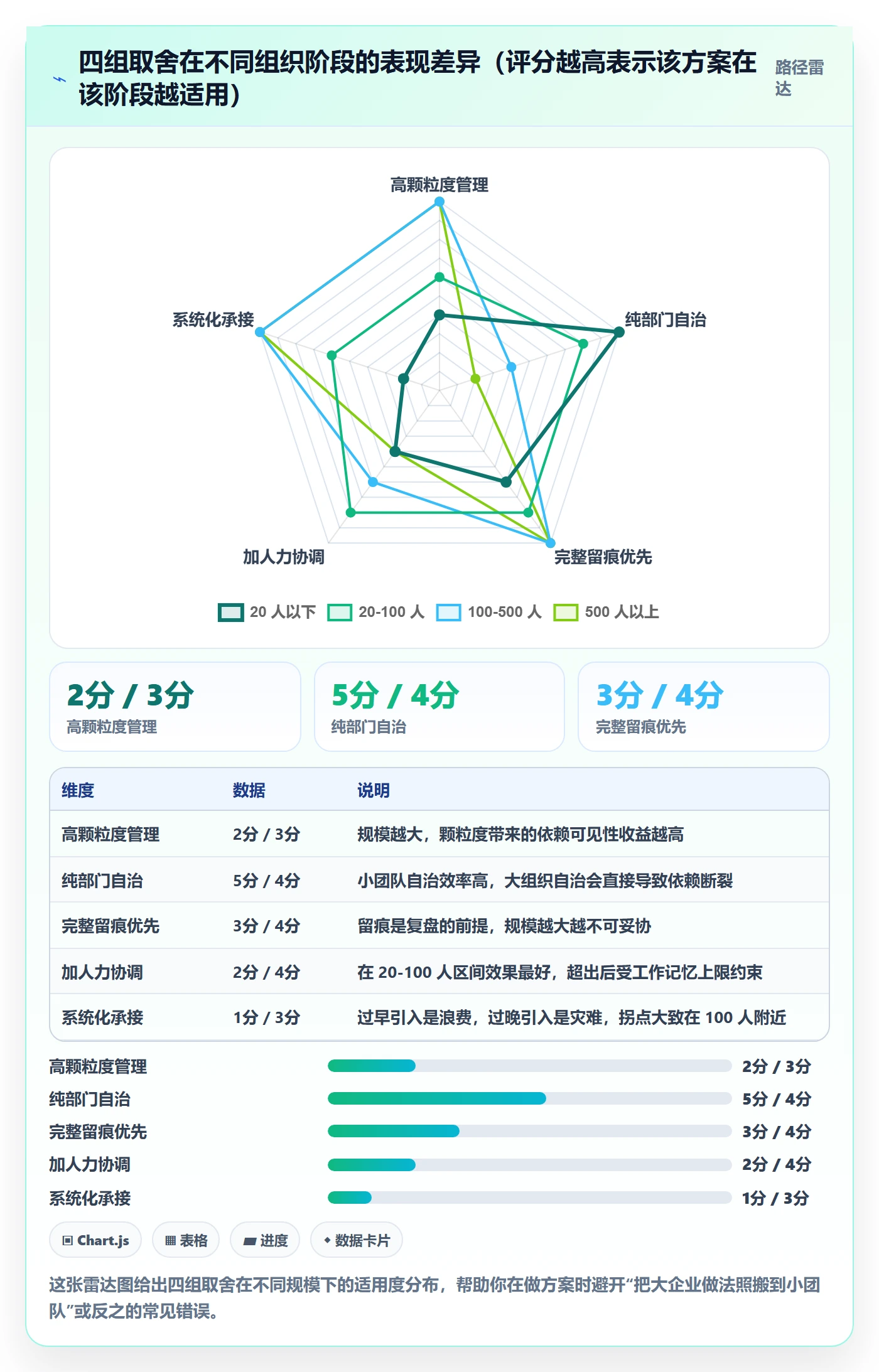协办管理方法大全:管理层任务分派最佳实践落地清单