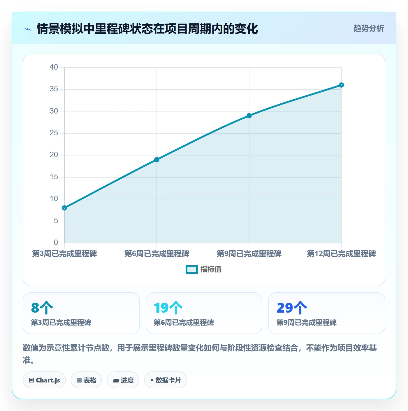 项目日历流程与规范:项目负责人日历视图数据分析关键指标