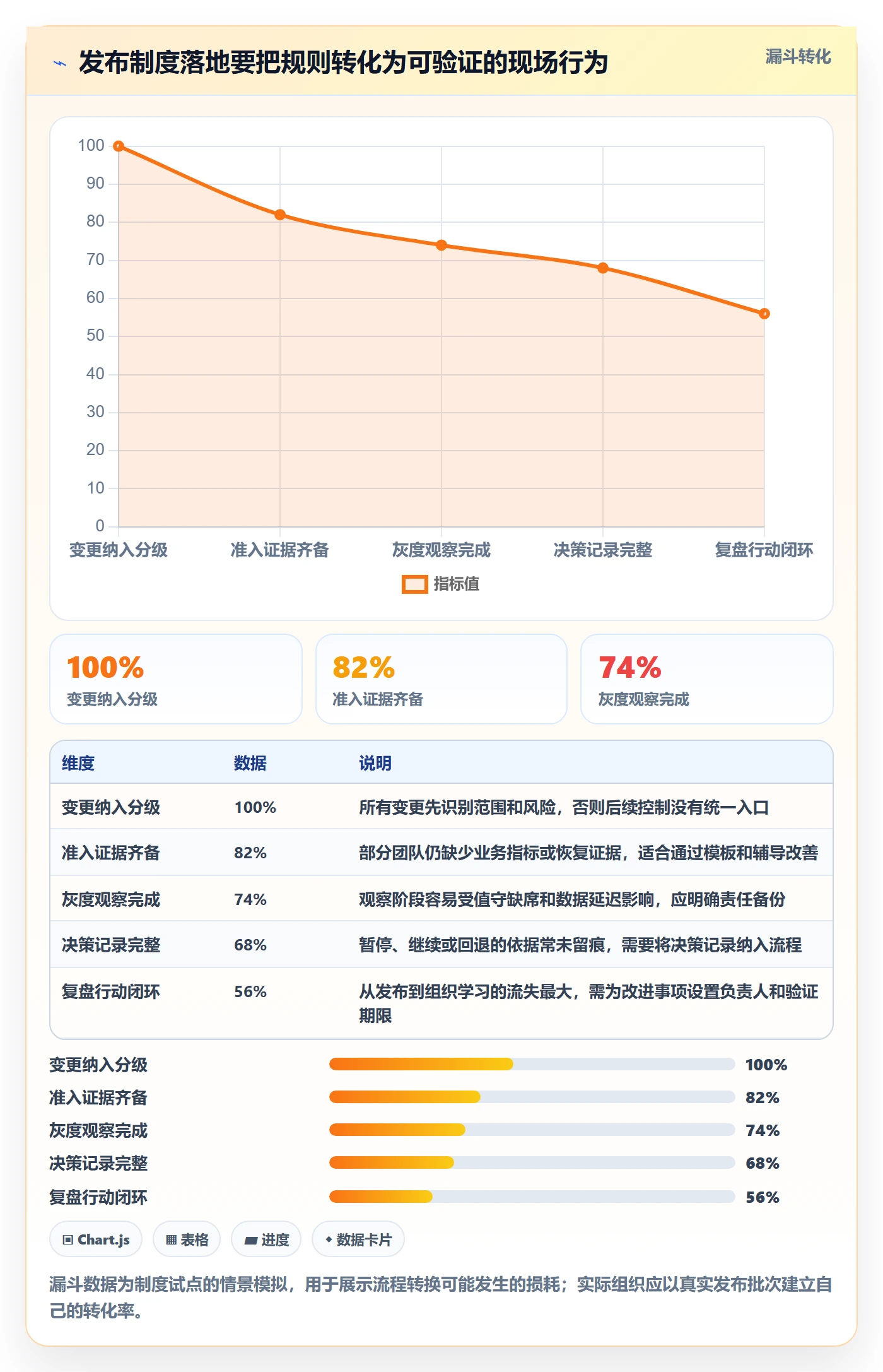 灰度发布管理指南:PMO如何做好发布管理,制度设计全流程