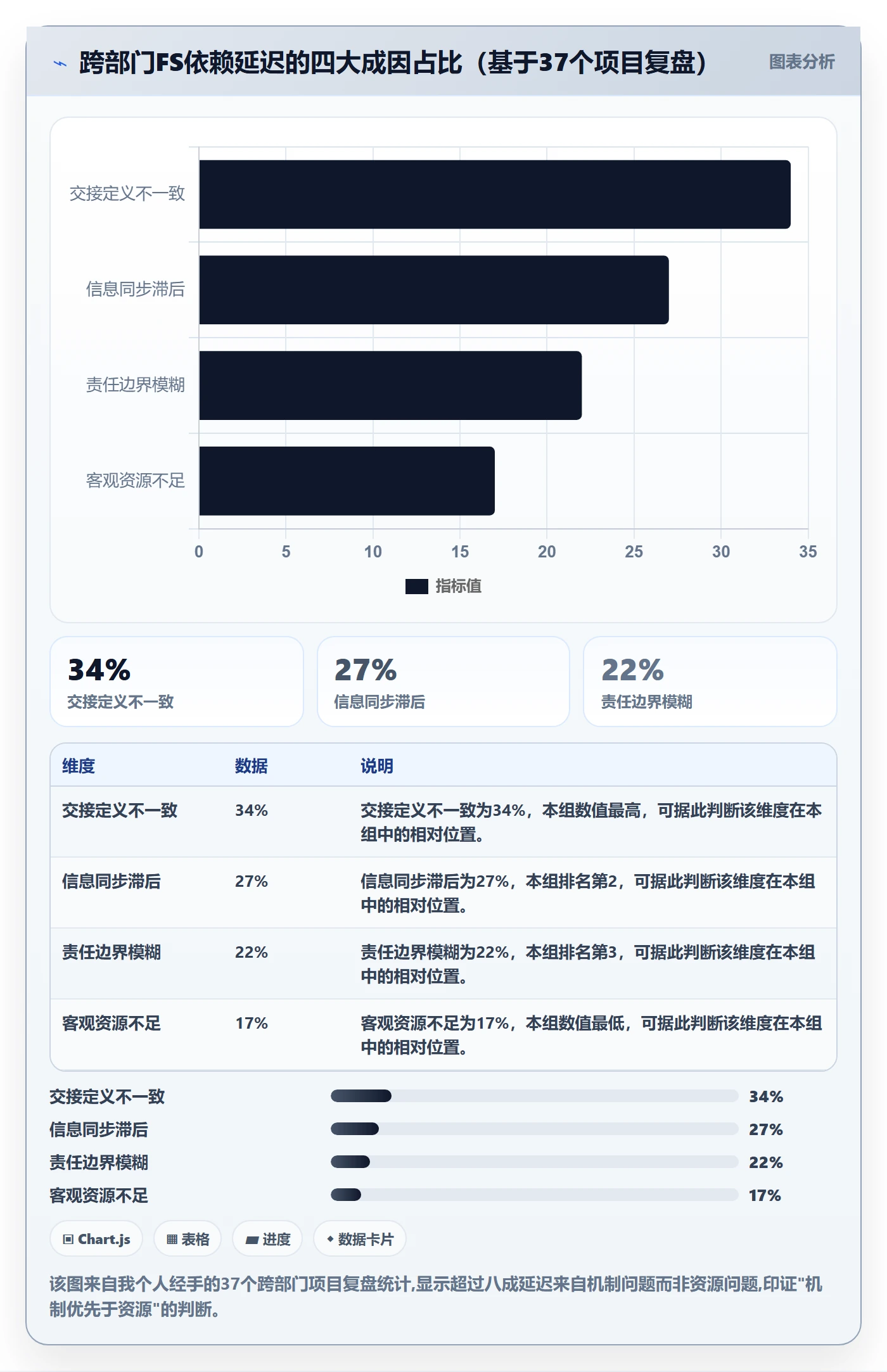 任务依赖FS全流程:跨部门团队流程优化与一文讲清