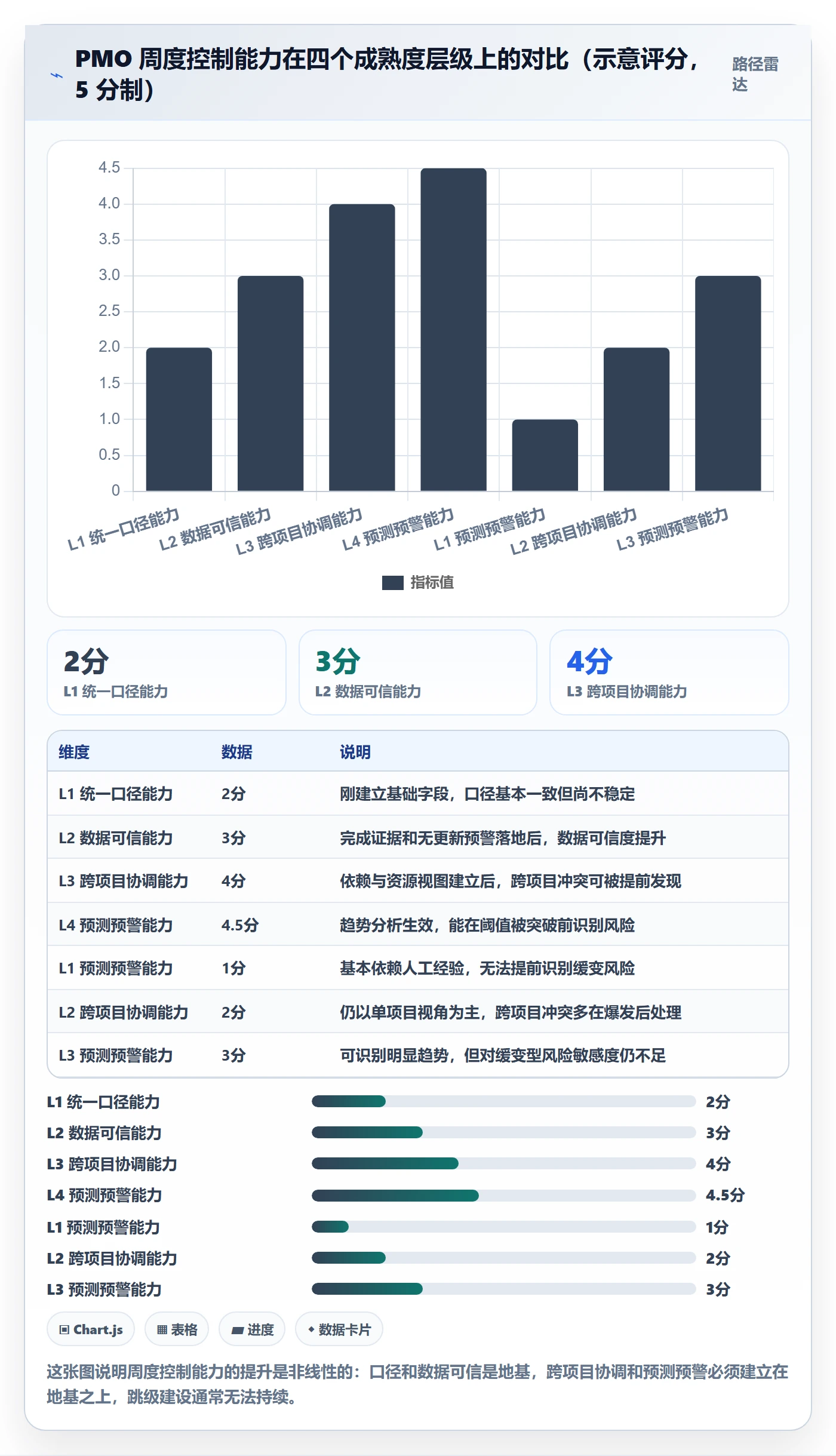 周进展管理指南：PMO如何做好进度跟踪，风险控制全流程