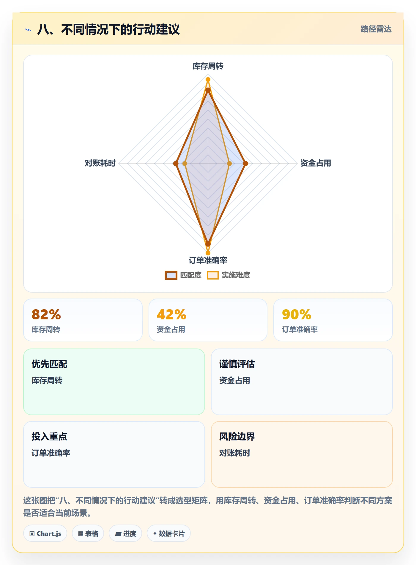 八、不同情况下的行动建议