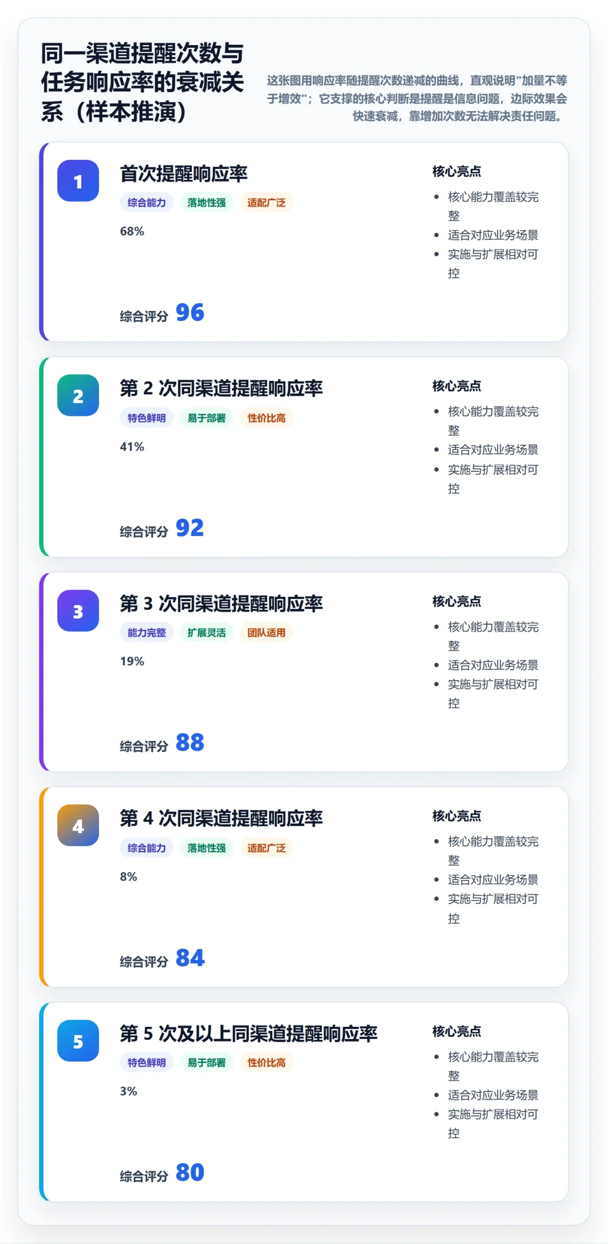 任务提醒催办全流程：企业管理者落地方案与一文讲清