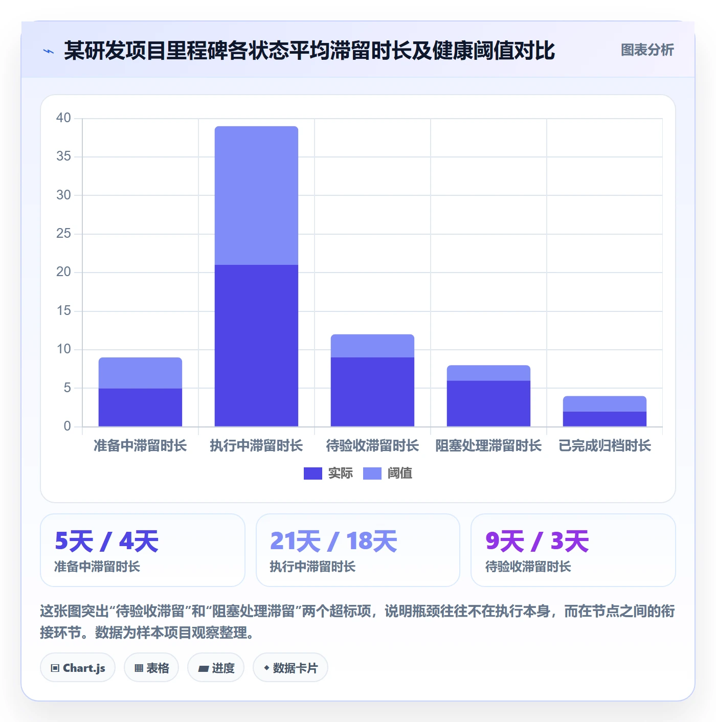 节点状态管理指南:管理层如何做好里程碑,入门指南全流程
