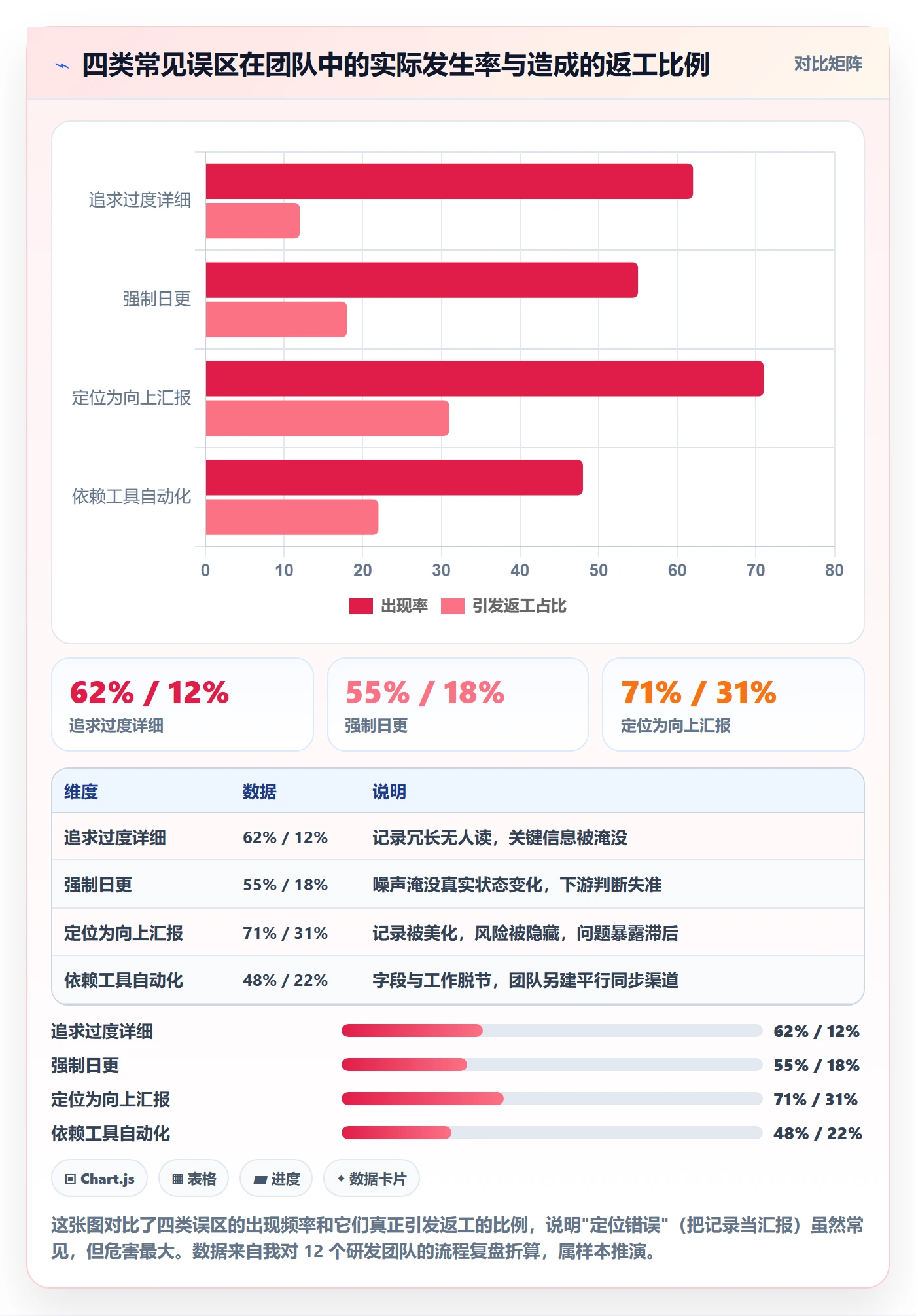 更新记录管理指南:项目成员如何做好进度跟踪,入门指南全流程