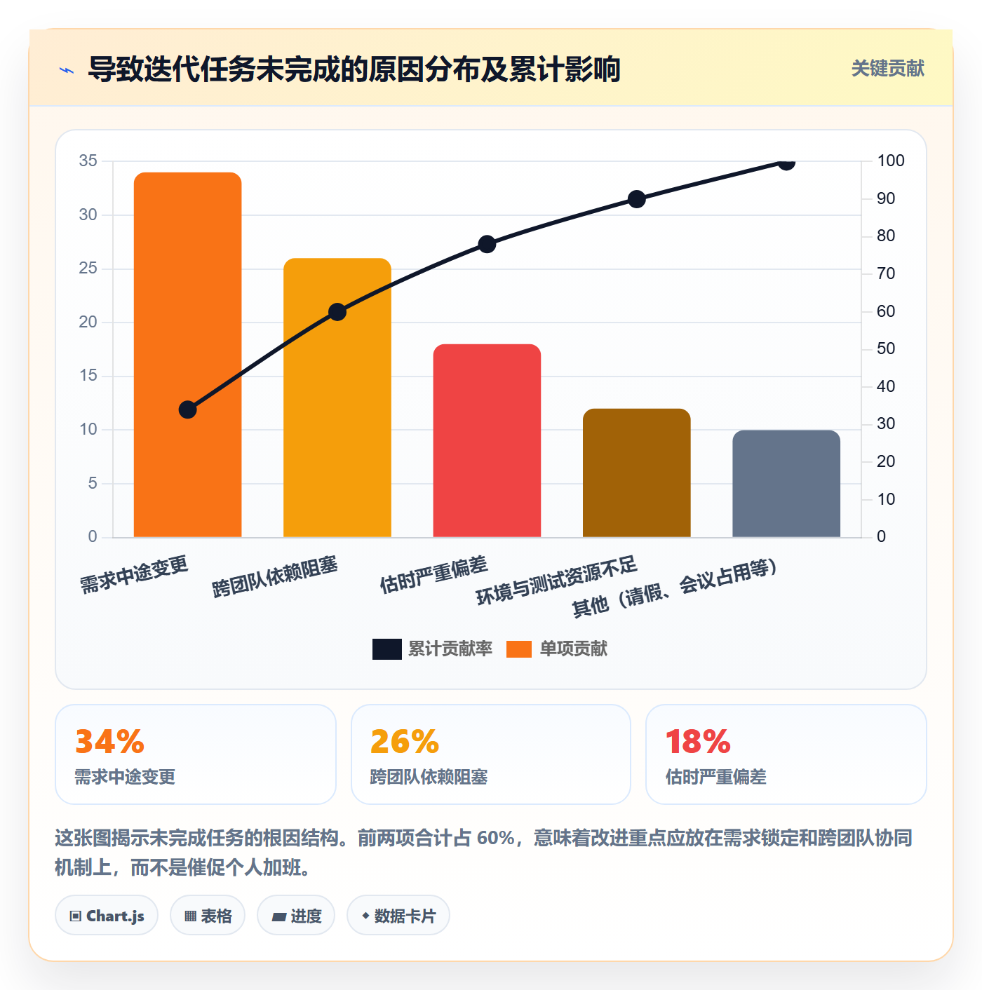 完成率怎么做？项目经理流程优化：进度管理从0到1