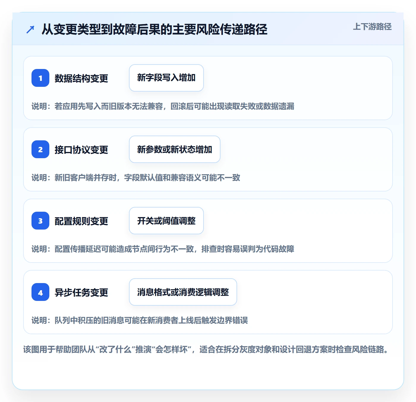 发布管理如何做好灰度发布?研发团队风险控制与操作步骤