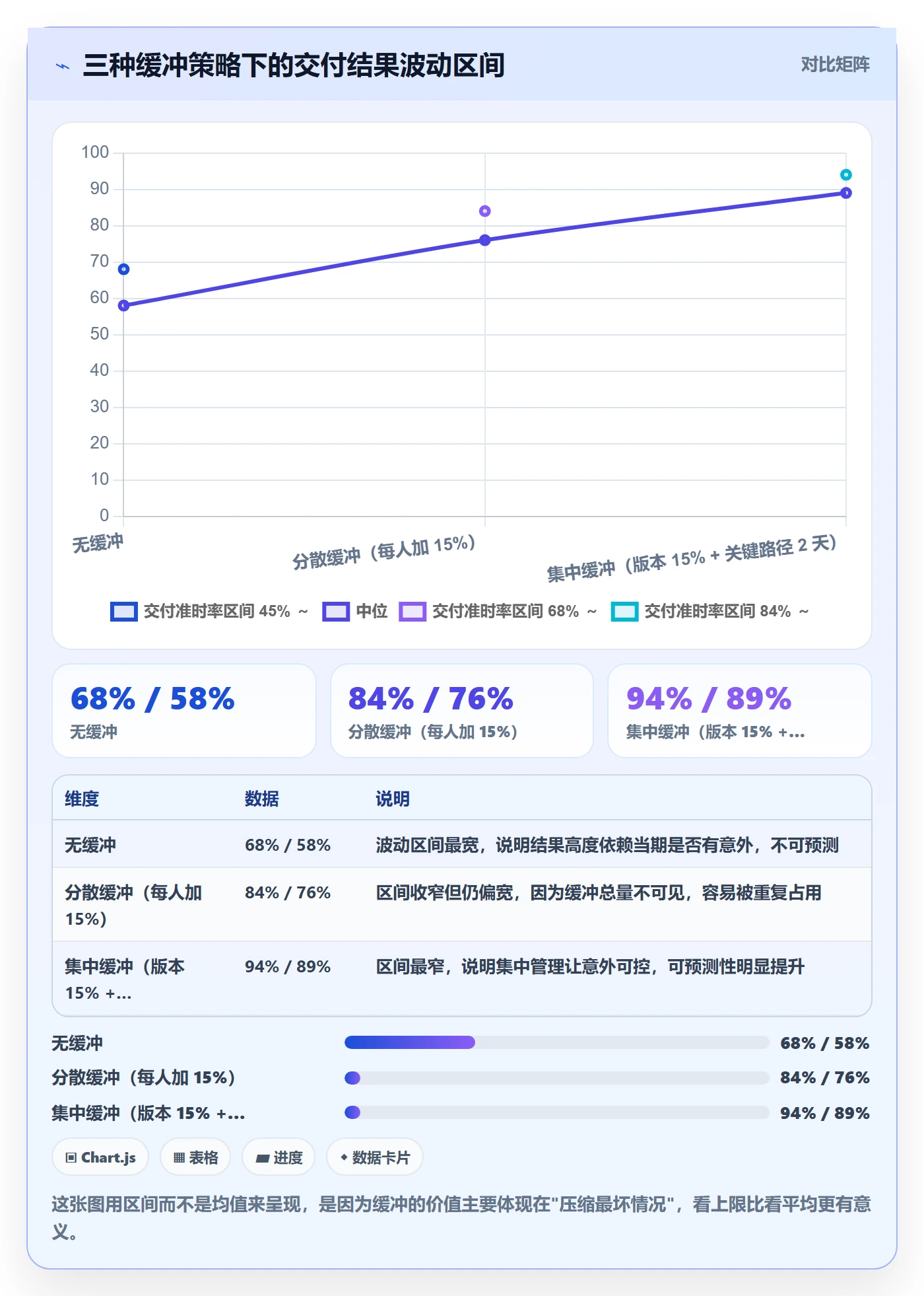 需求排期如何做好版本规划?项目成员效率提升与操作步骤