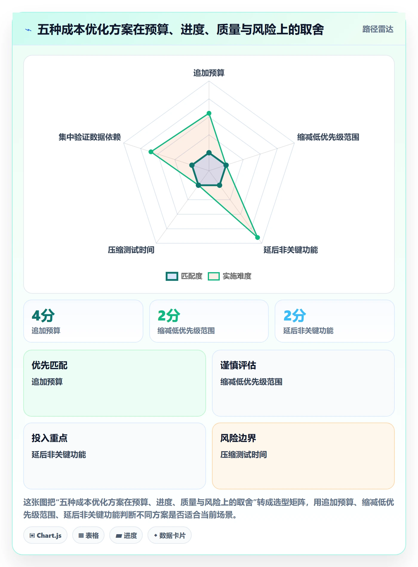 成本管理如何做好成本?实施团队风险控制与操作步骤