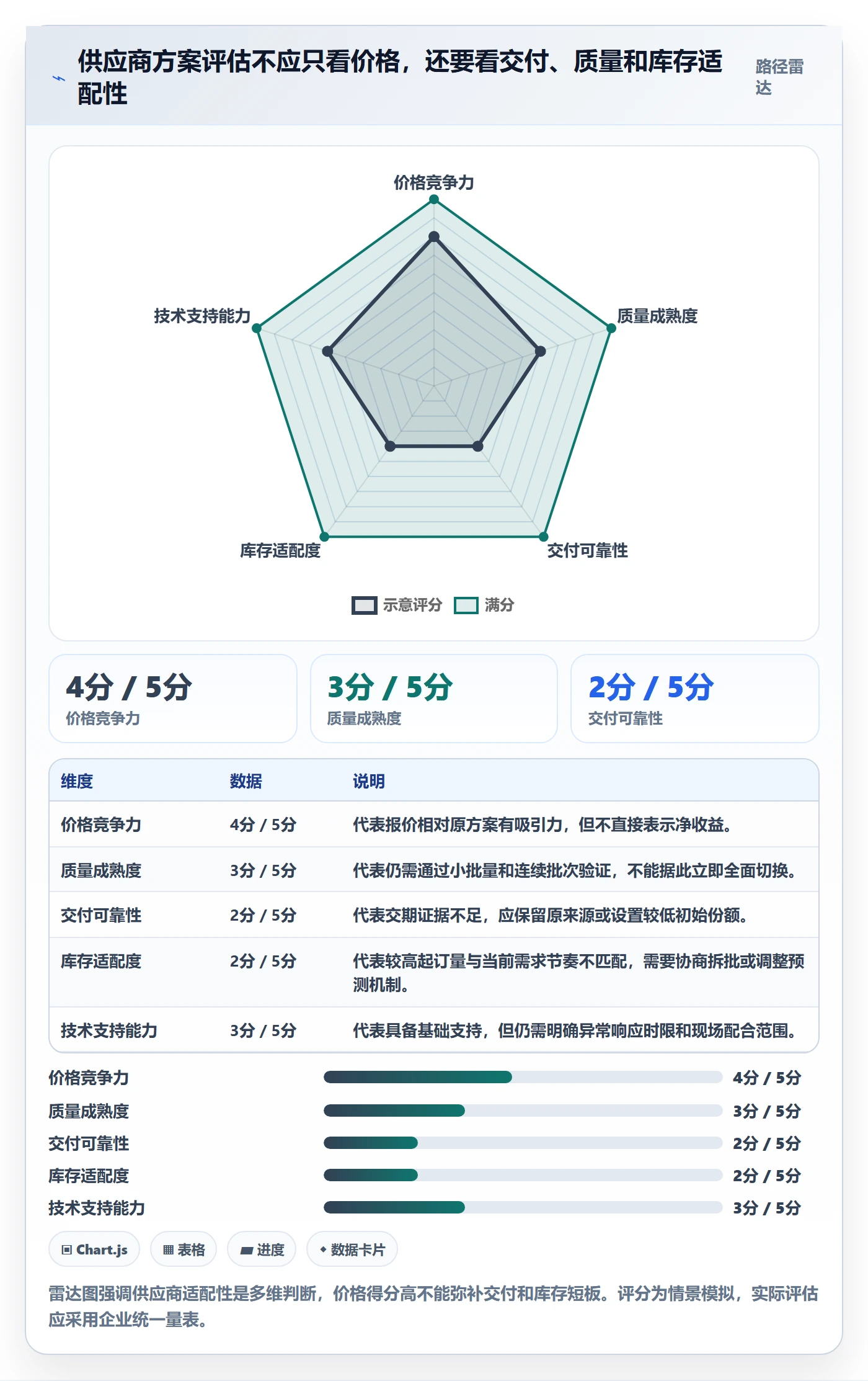 采购成本落地方案：跨部门团队开展成本管理的风险控制案例解析