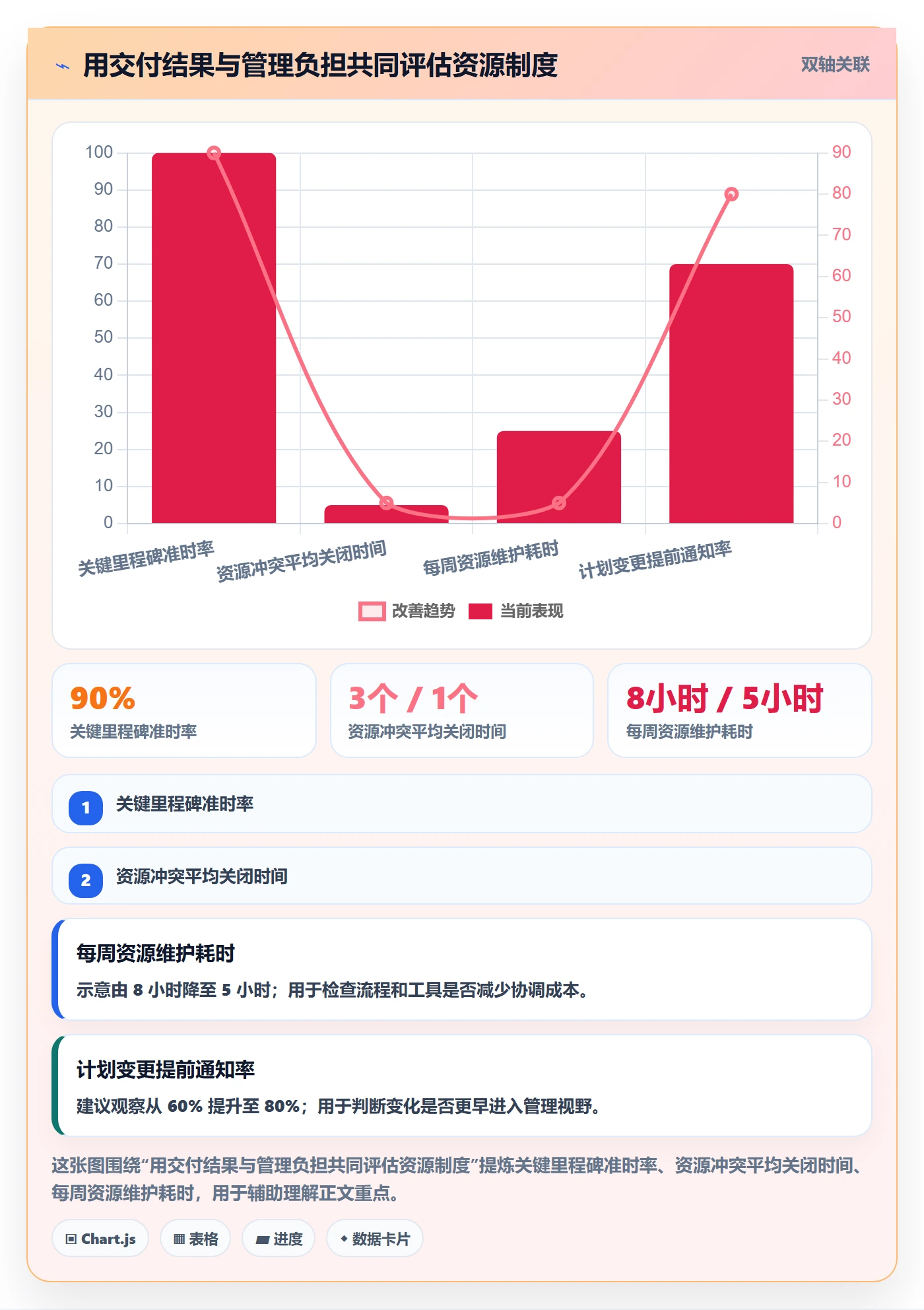资源占用管理指南:实施团队如何做好资源管理,制度设计全流程