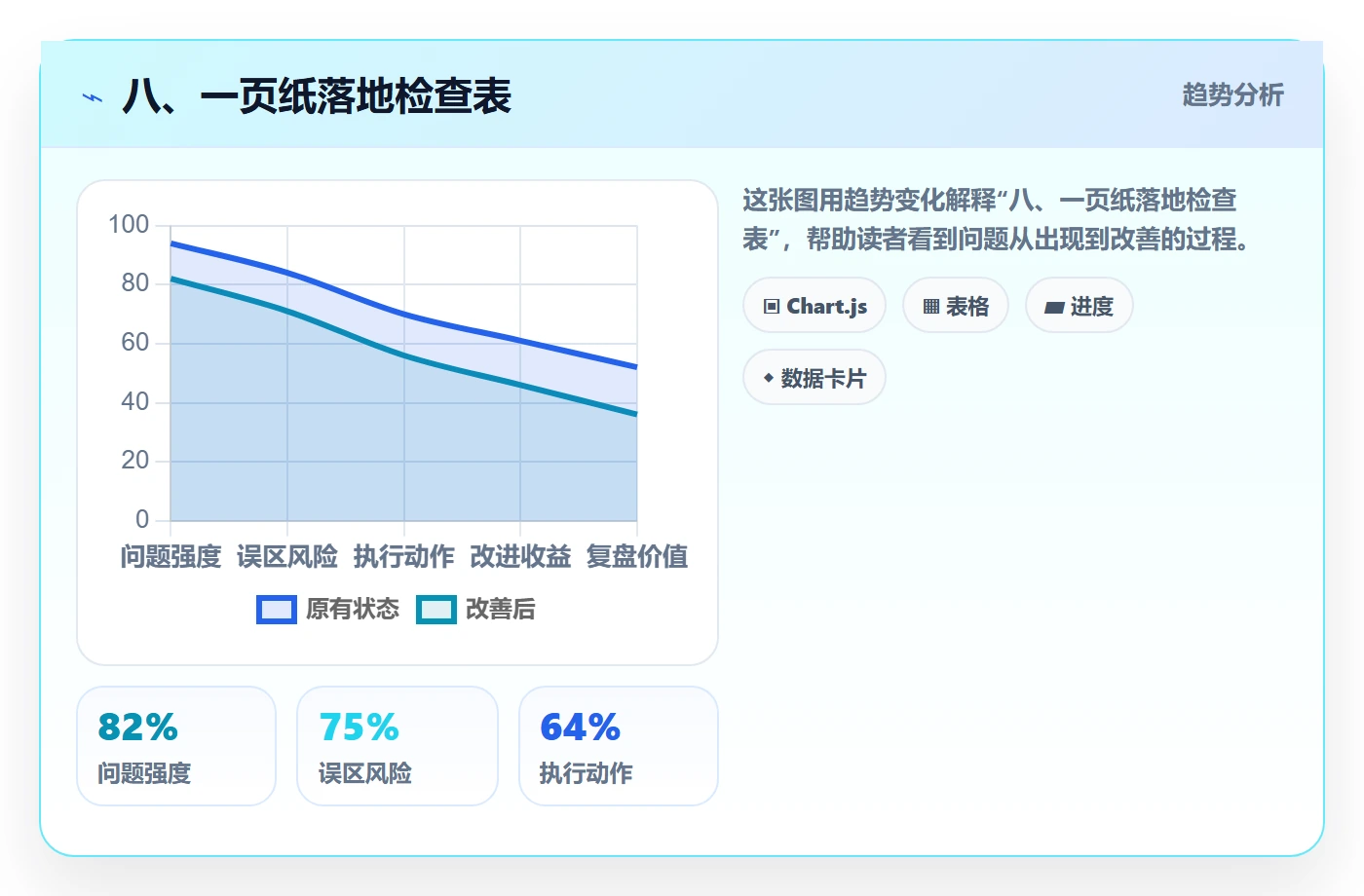 八、一页纸落地检查表