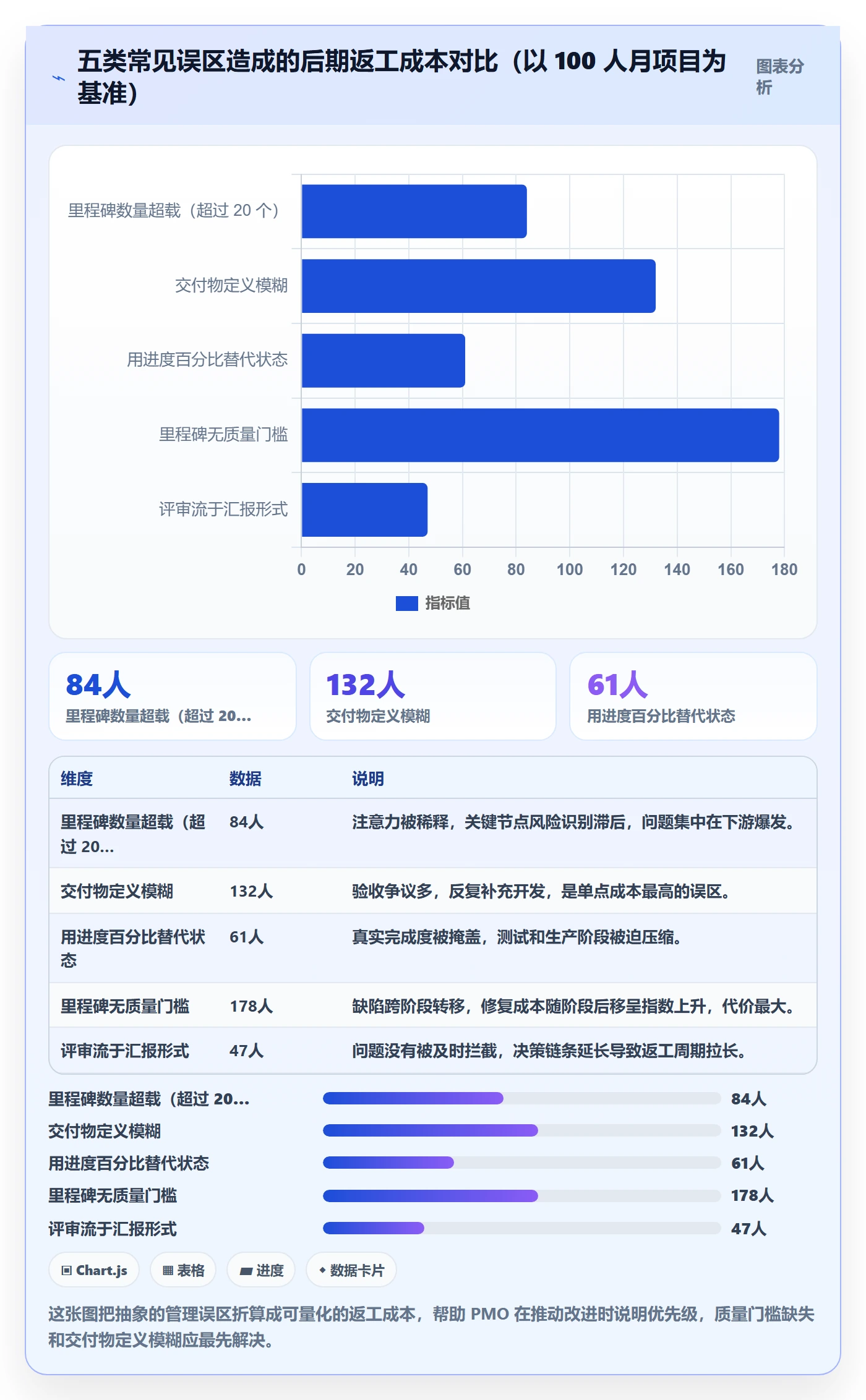 里程碑计划管理指南:PMO如何做好里程碑,入门指南全流程