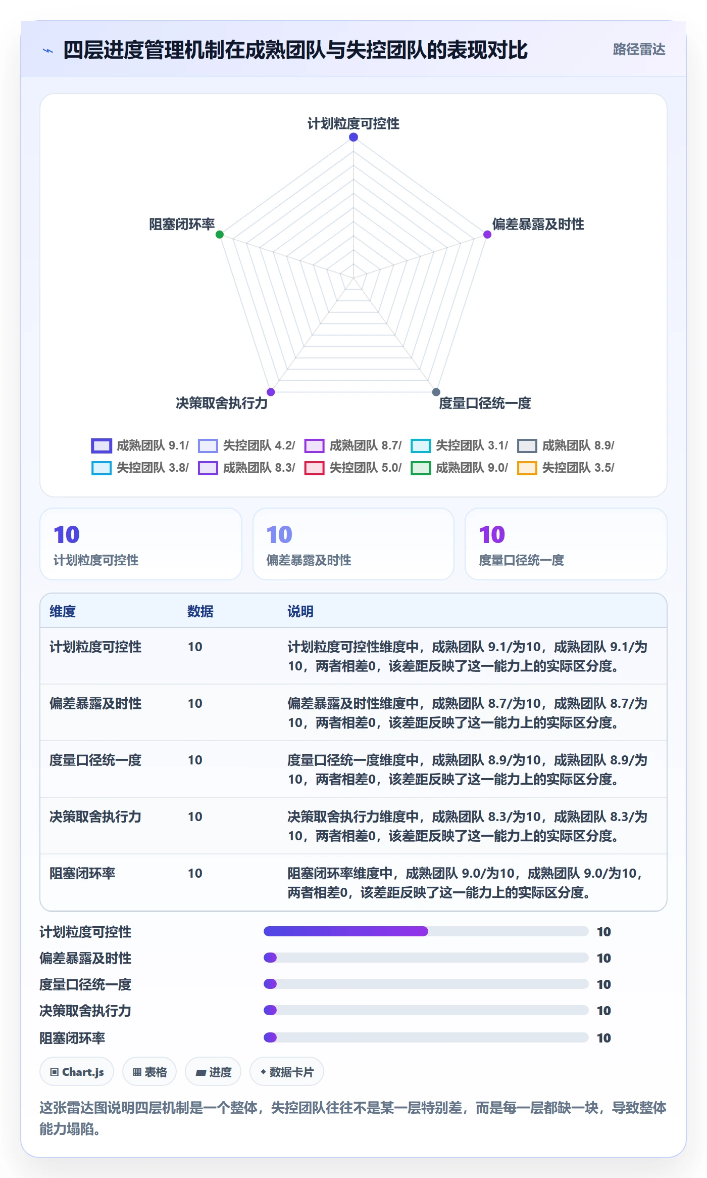 进度管理如何做好任务进度?项目负责人落地方案与操作步骤