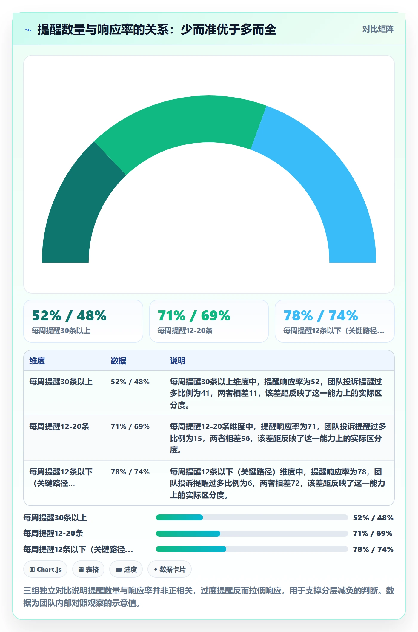 消息通知实操方法:项目负责人提升任务提醒效率的流程优化方法与模板