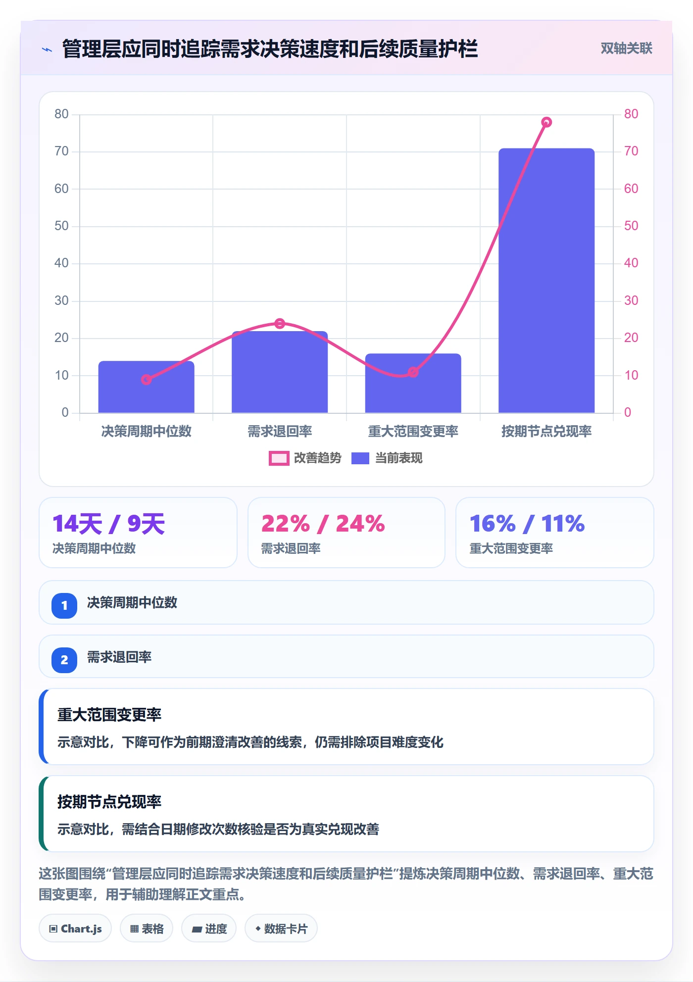 需求收集流程与规范：管理层需求管理落地方案关键指标
