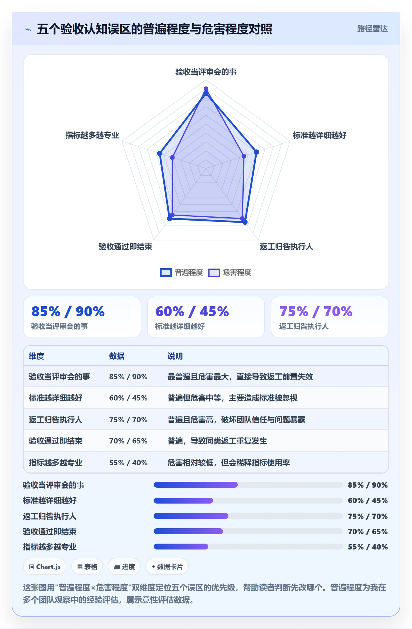 返工流程与规范:项目负责人任务验收实操方法关键指标