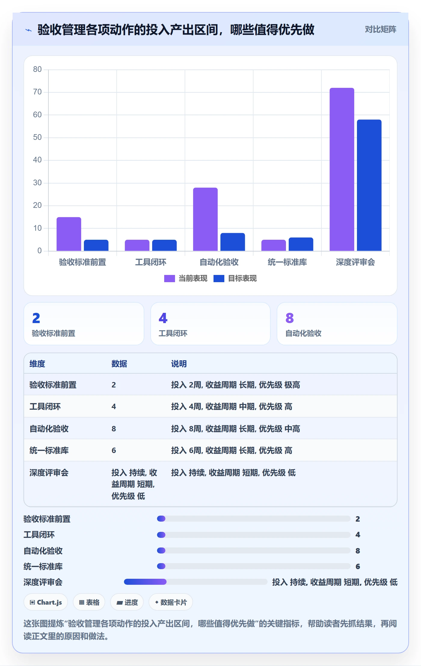 审核管理方法大全：企业管理者任务验收落地方案落地清单
