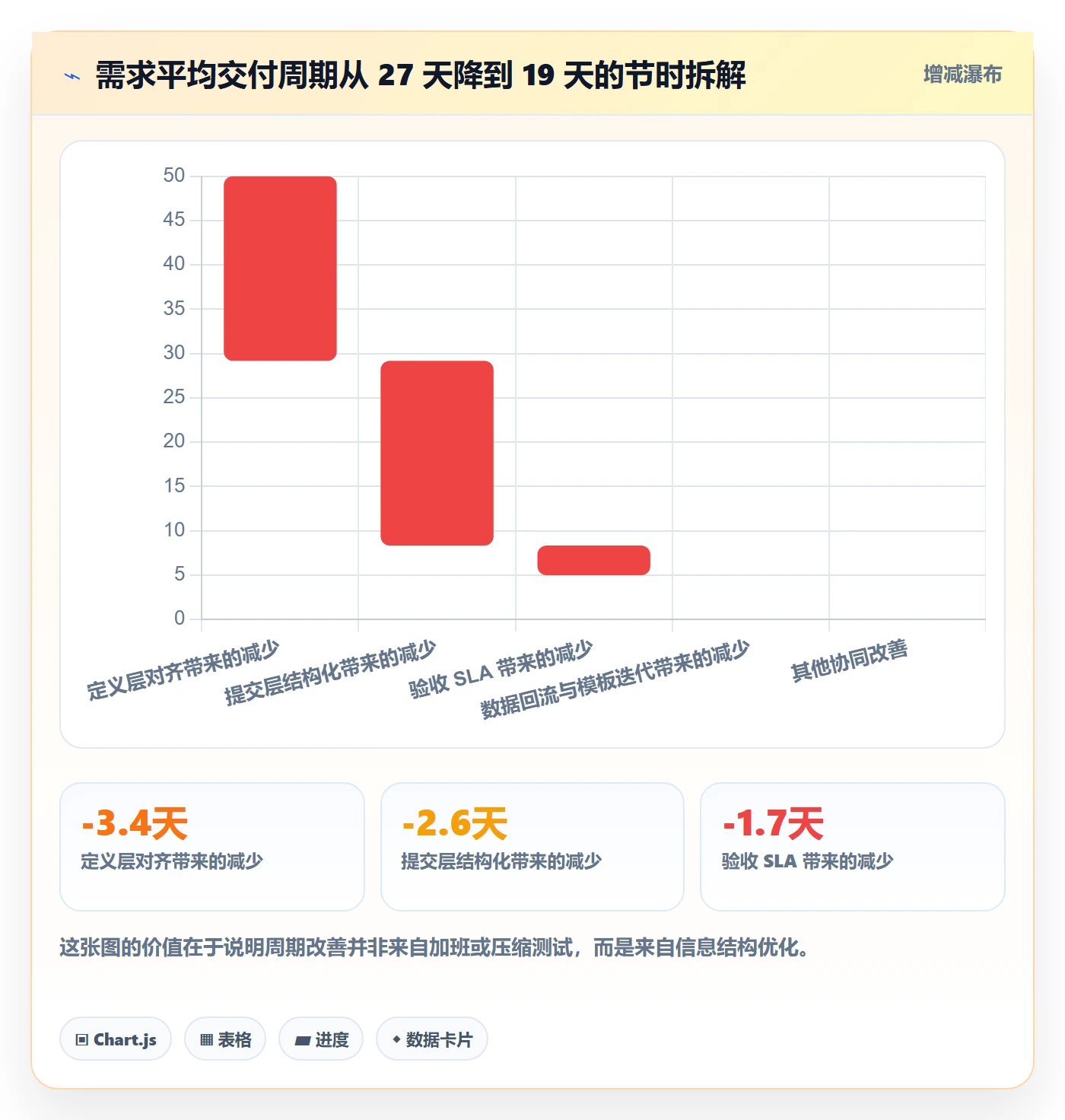 提交怎么做?企业管理者效率提升:任务验收从0到1